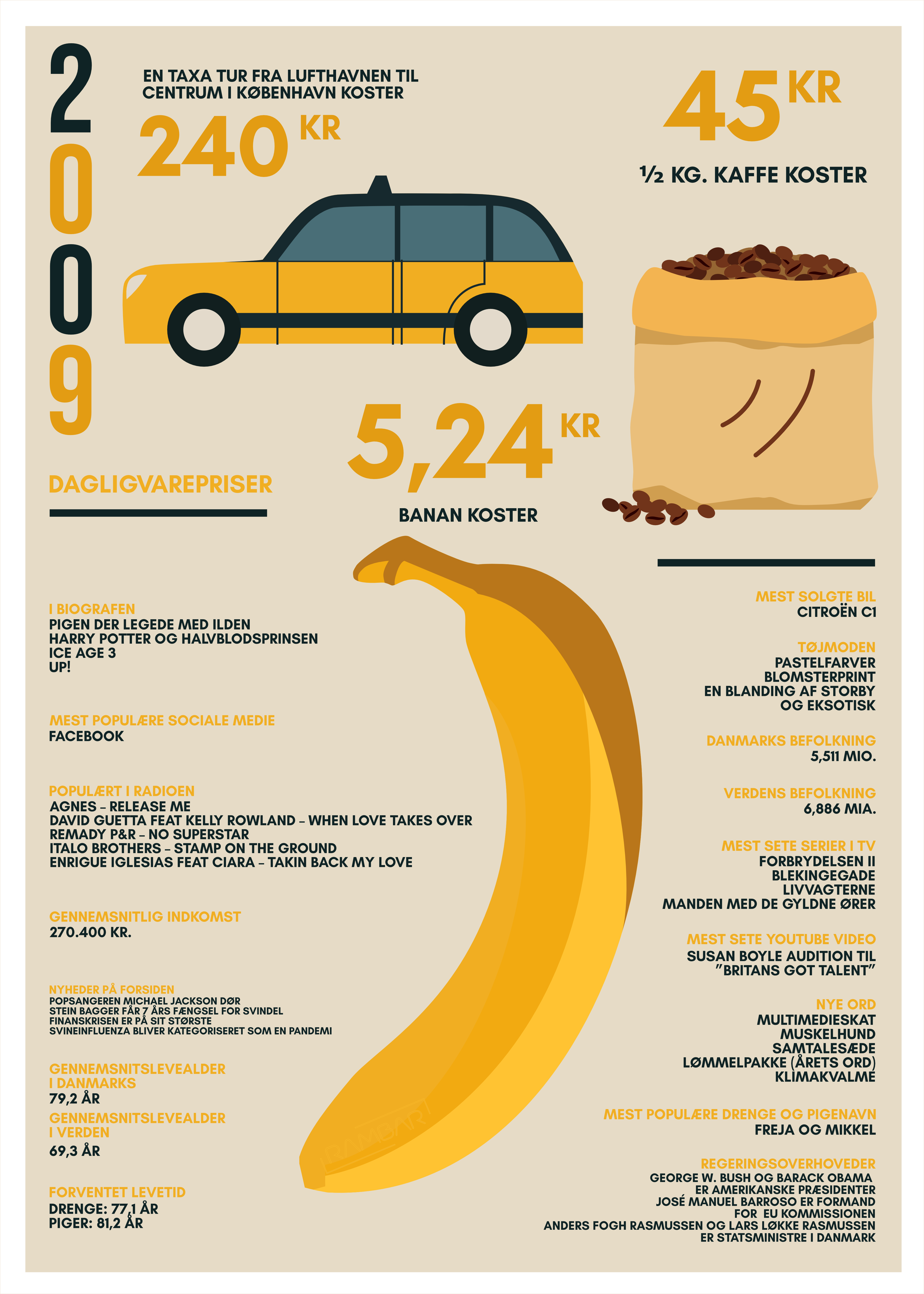Plakat 2009