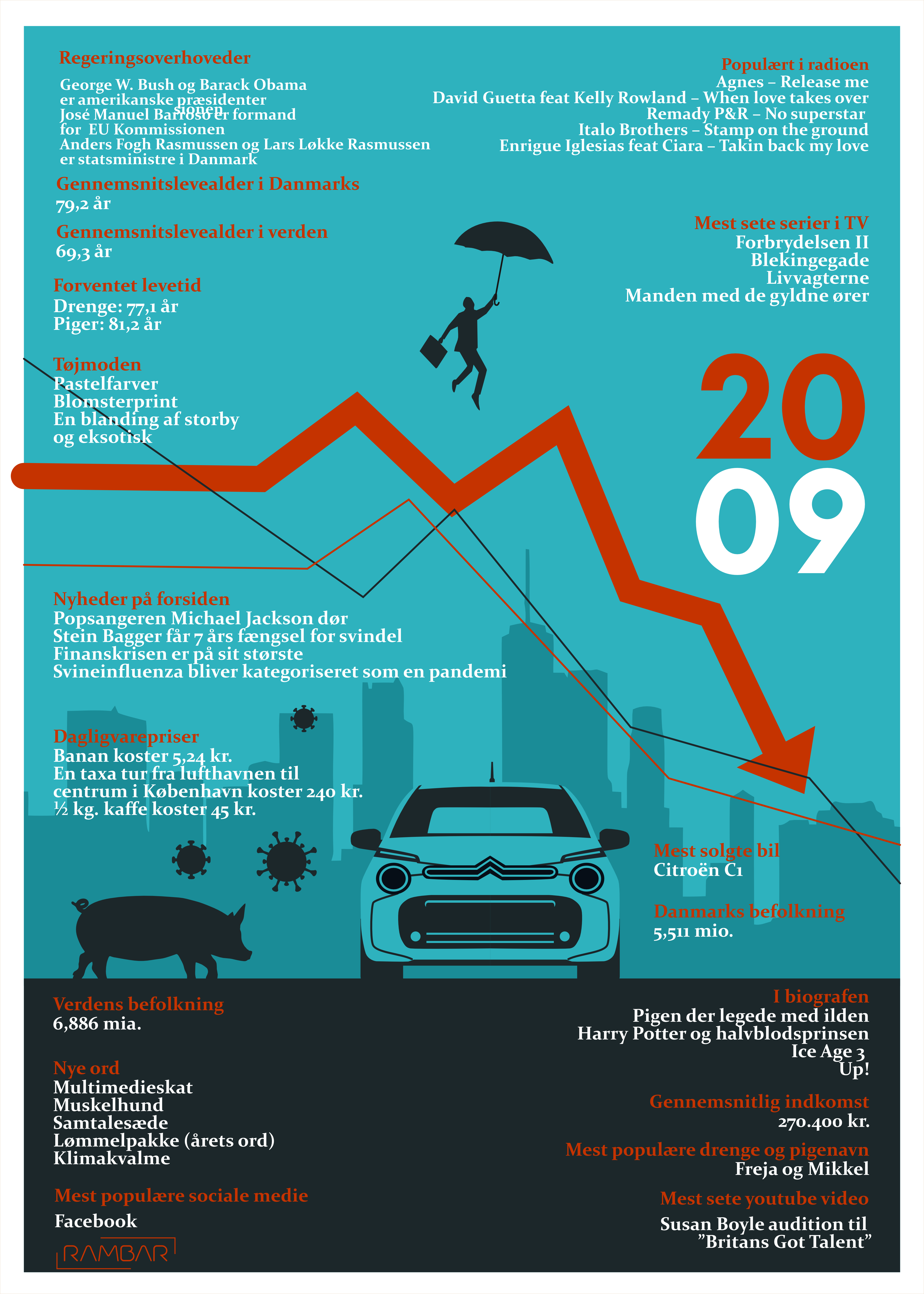 Plakat 2009