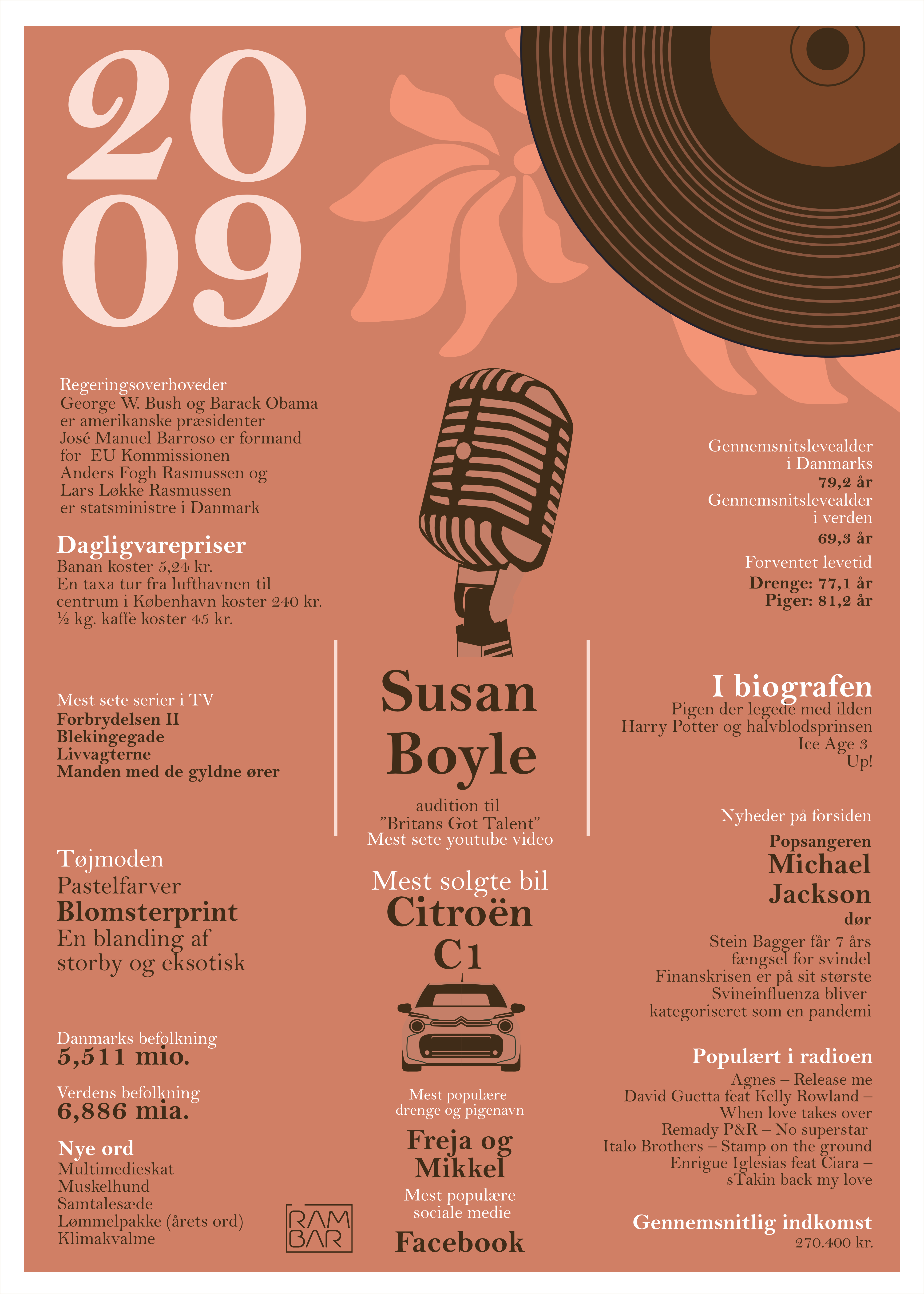 Plakat 2009