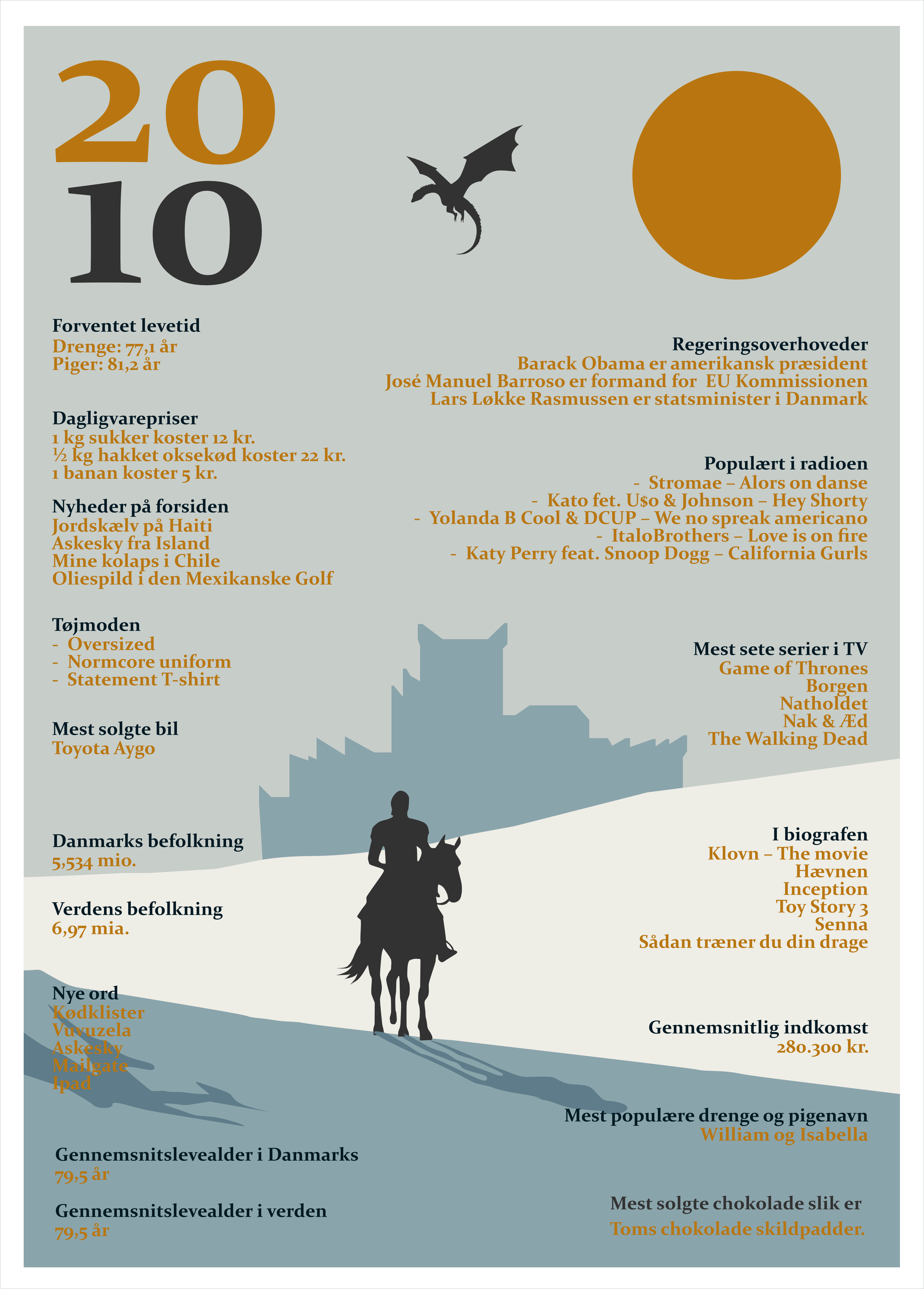 Plakat 2010