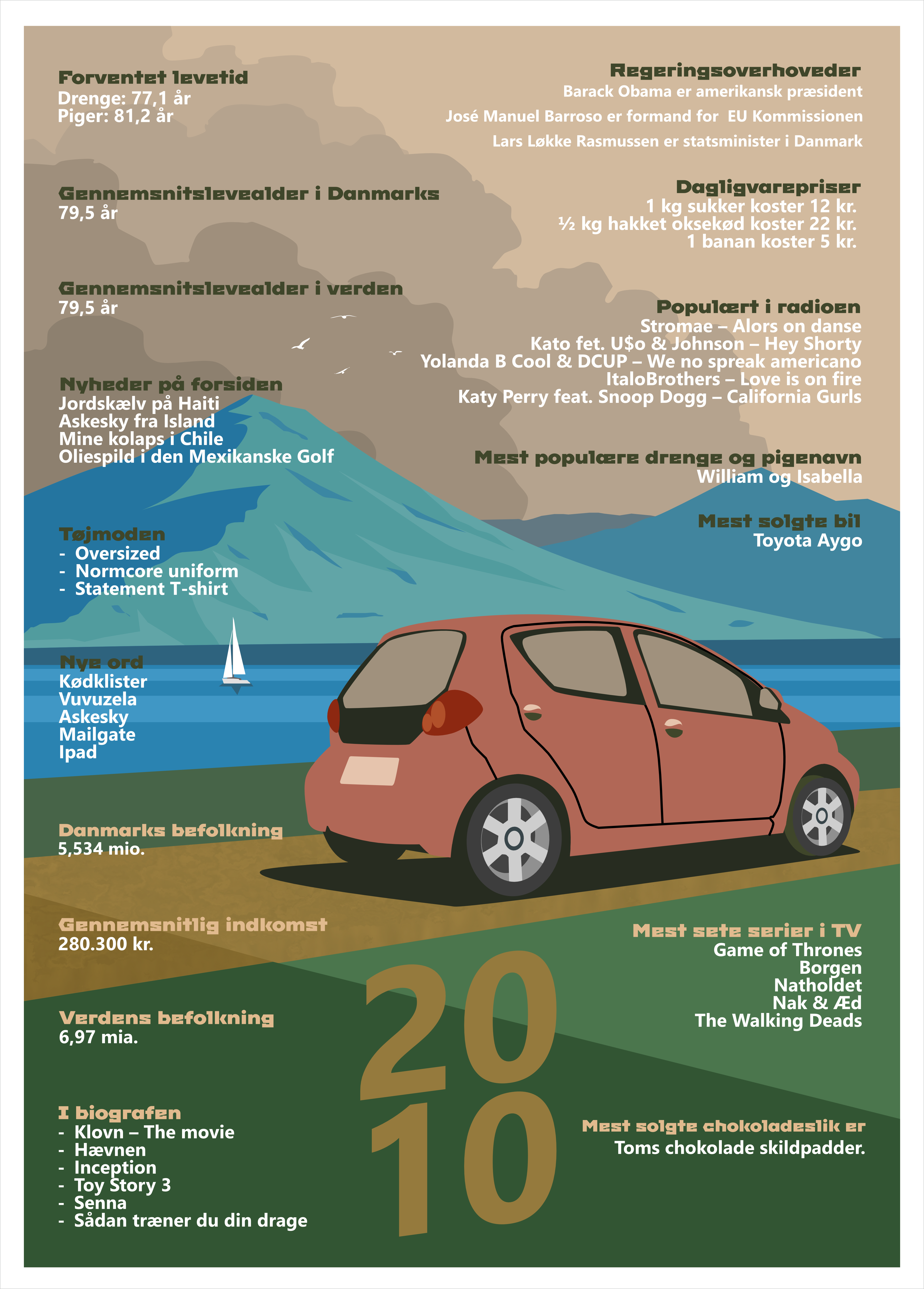 Plakat 2010