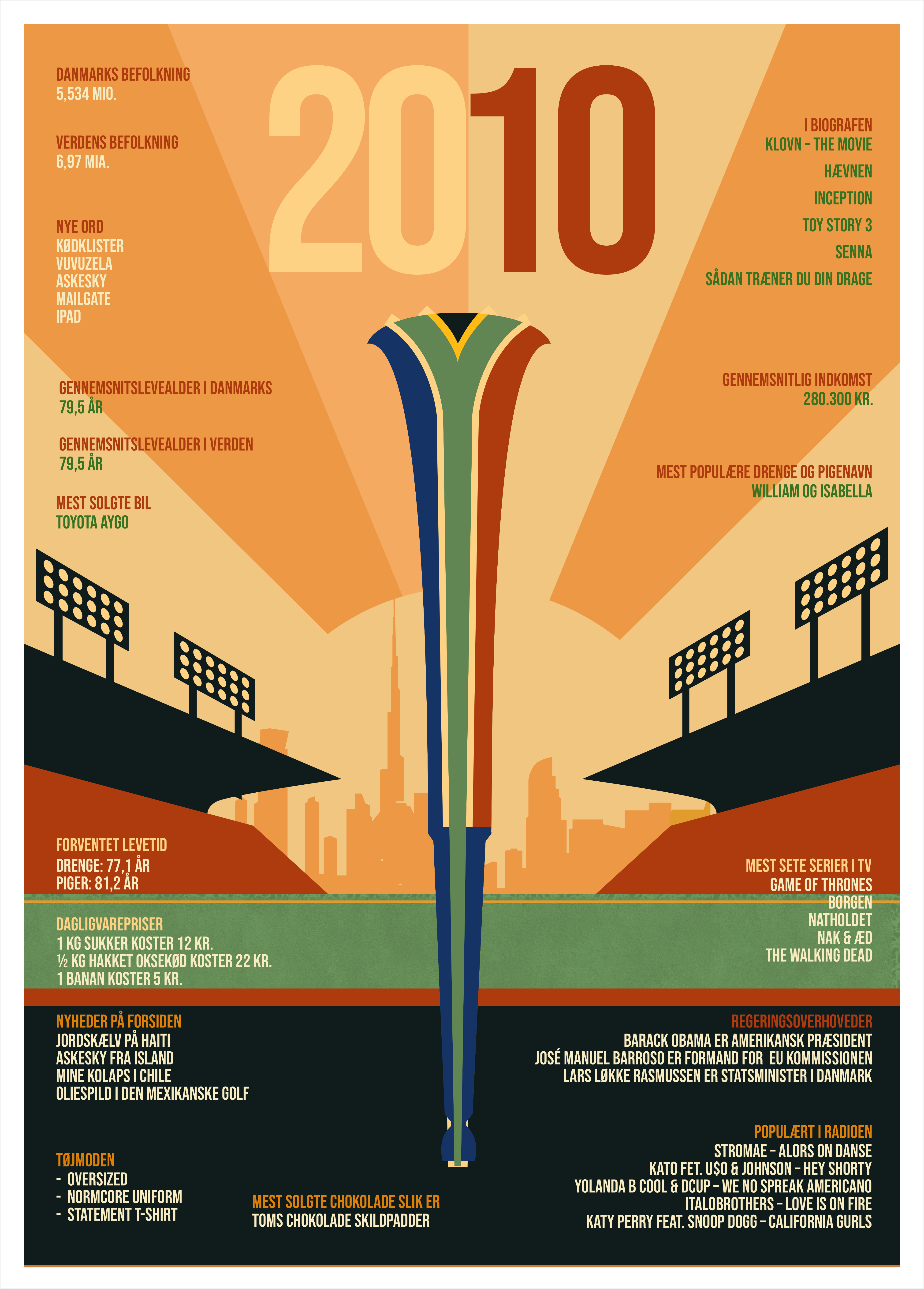 Plakat 2010