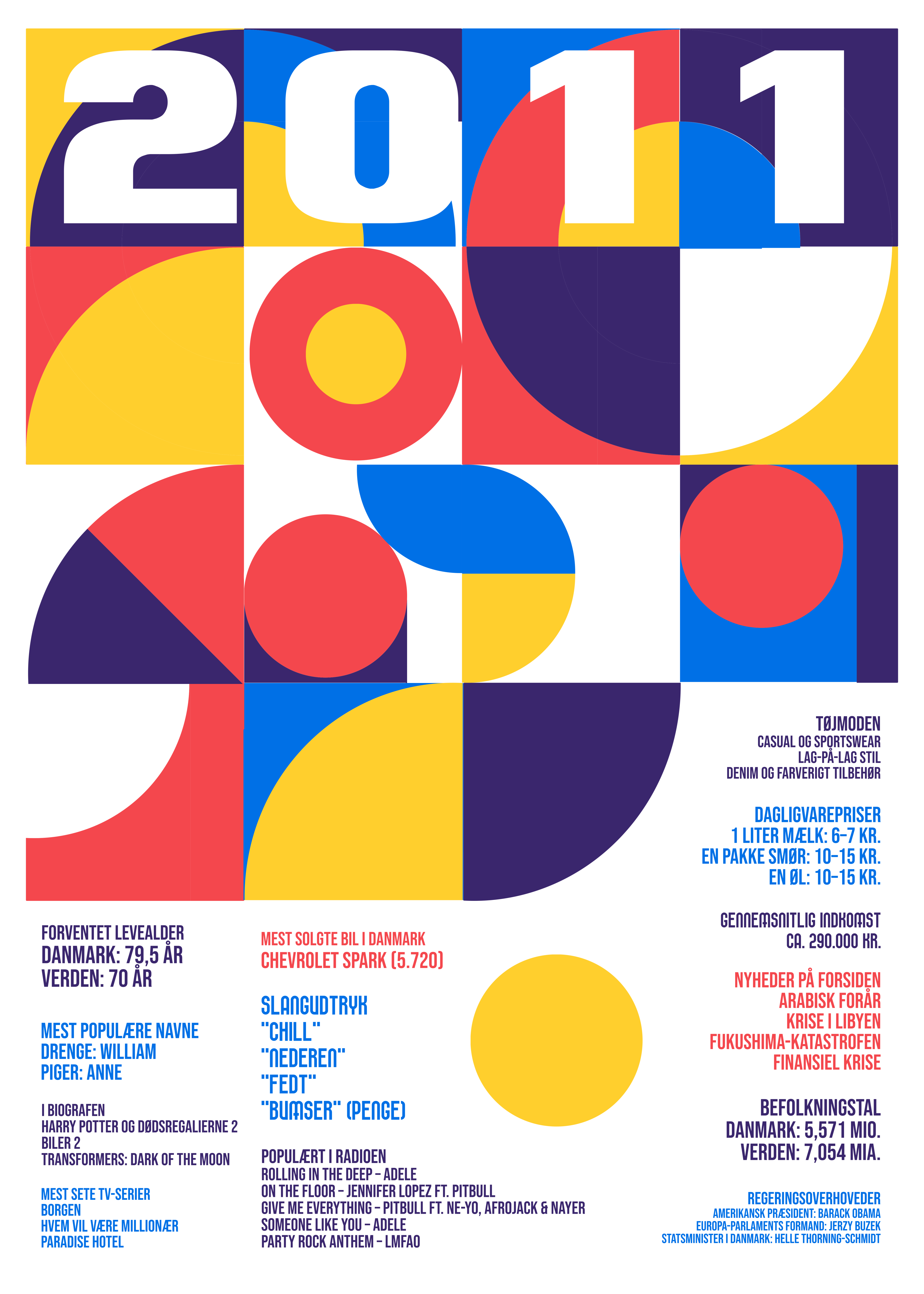 Plakat 2011