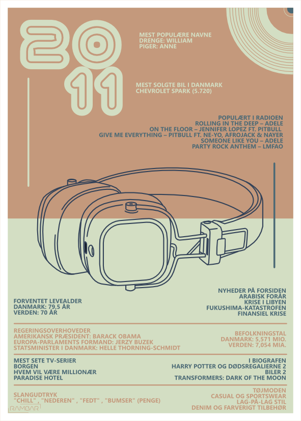 Plakat 2011
