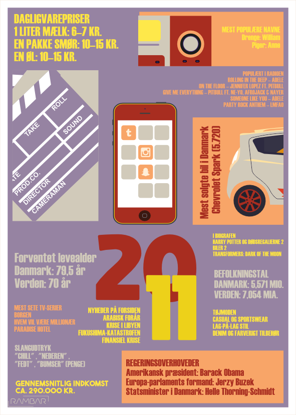 Plakat 2011