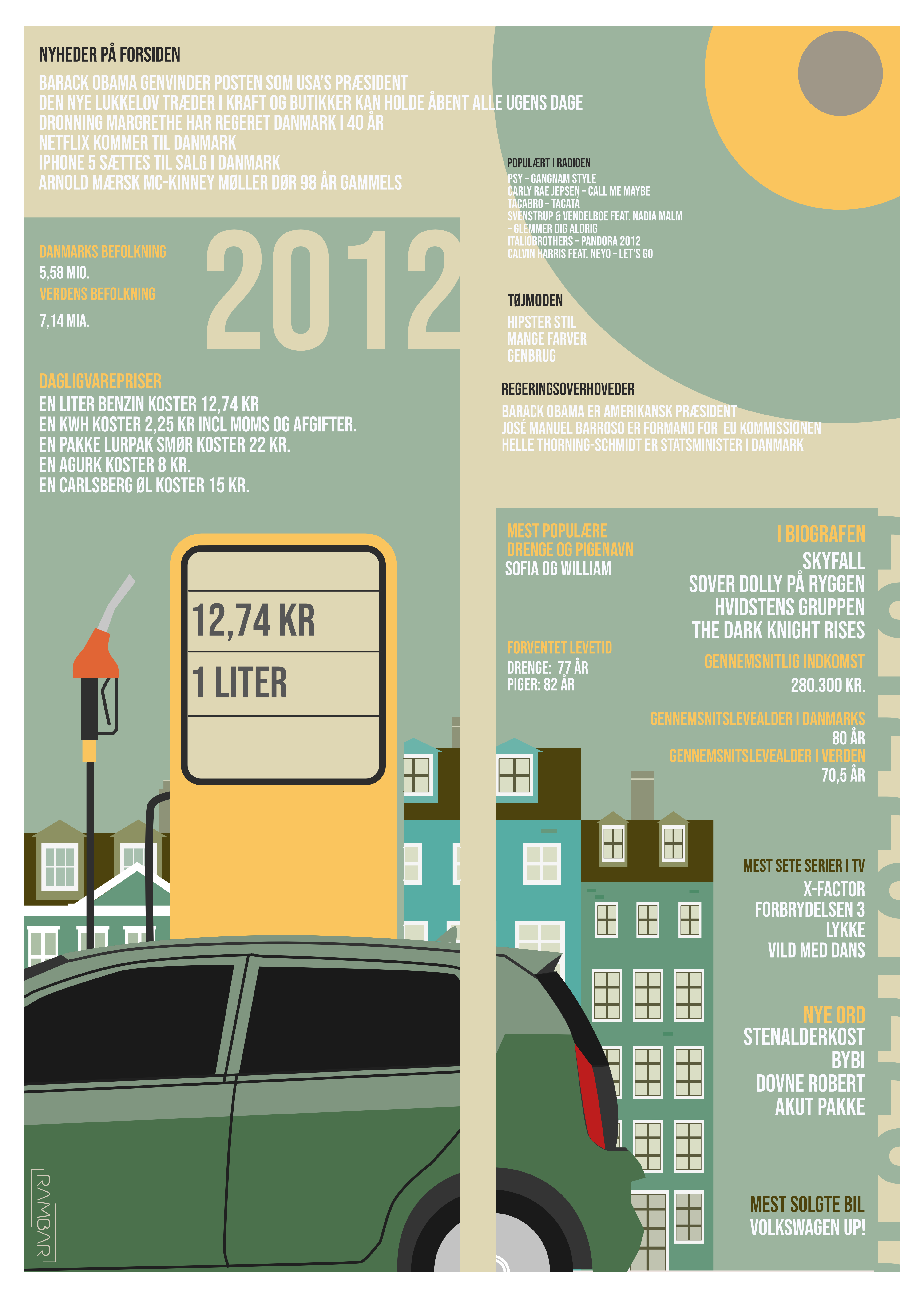Plakat 2012