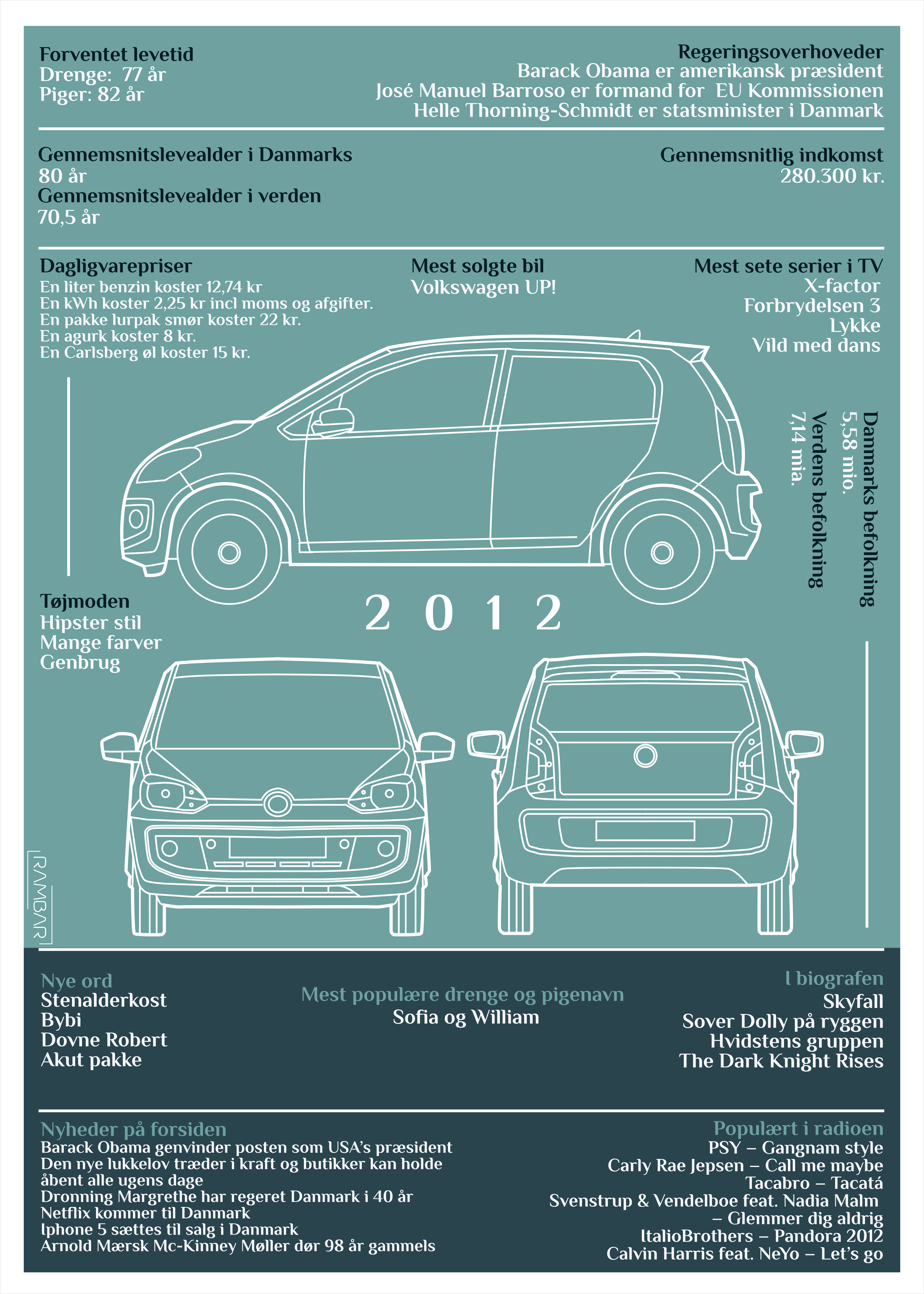 Plakat 2012