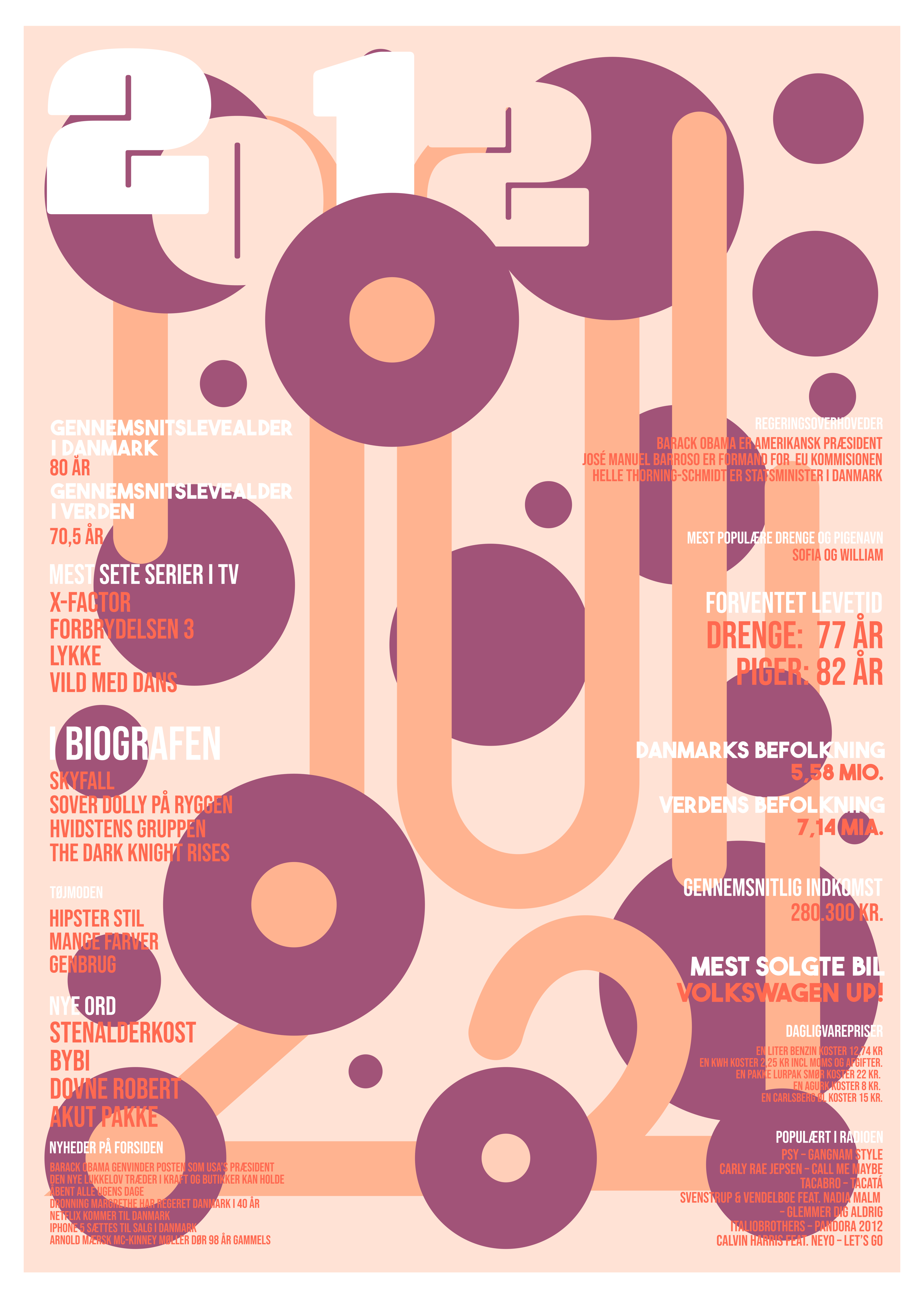 Plakat 2012