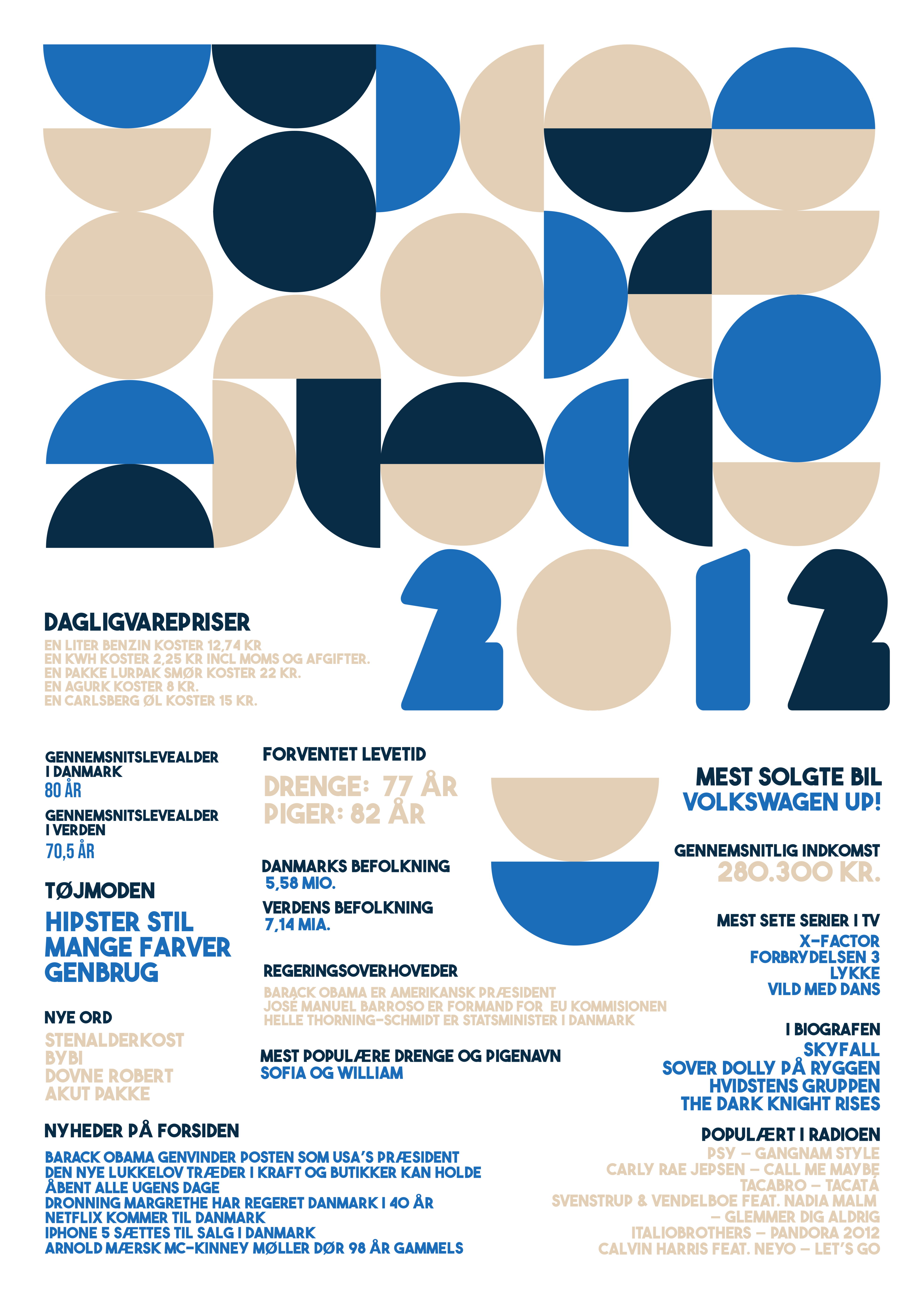 Plakat 2012