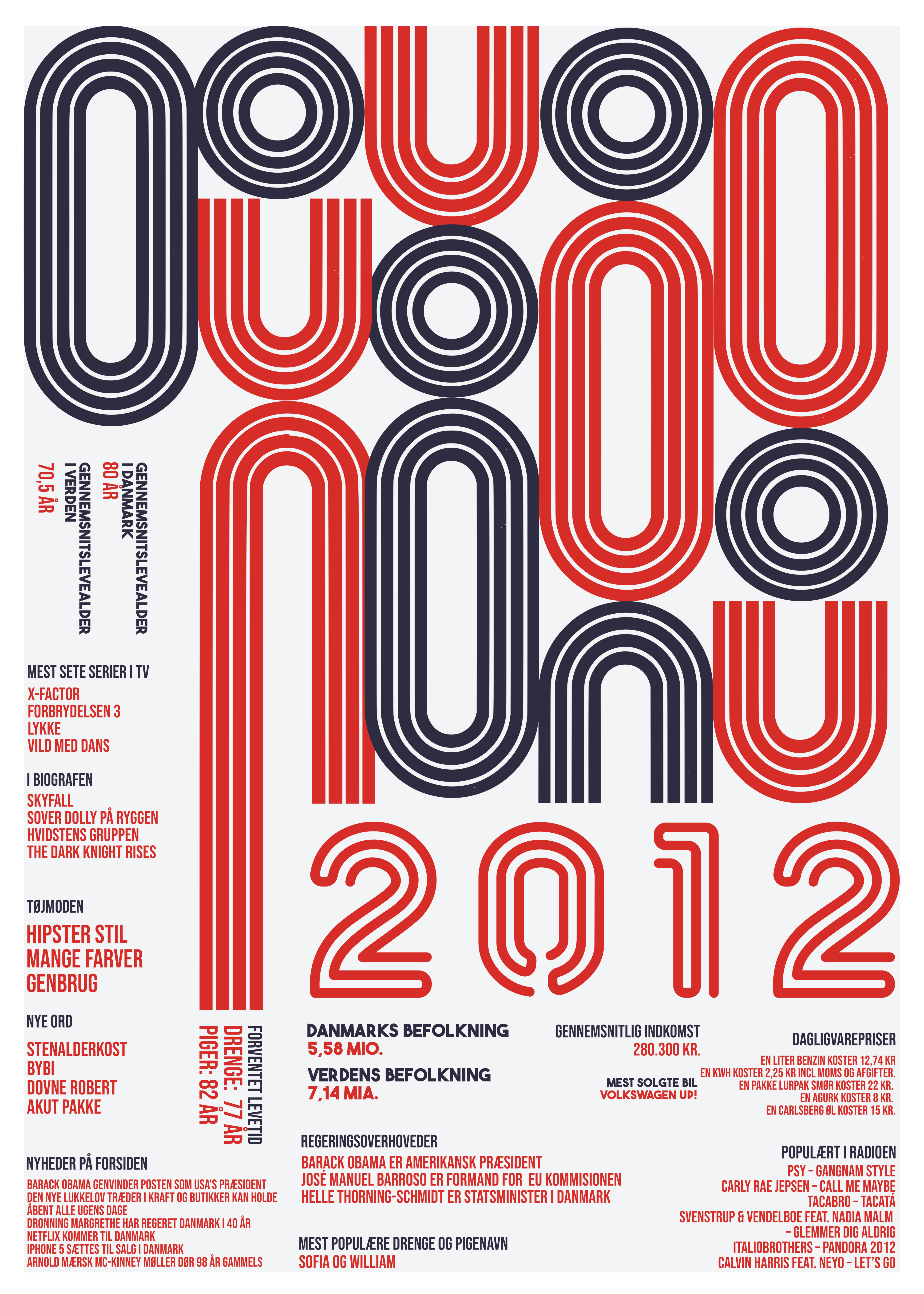 Plakat 2012