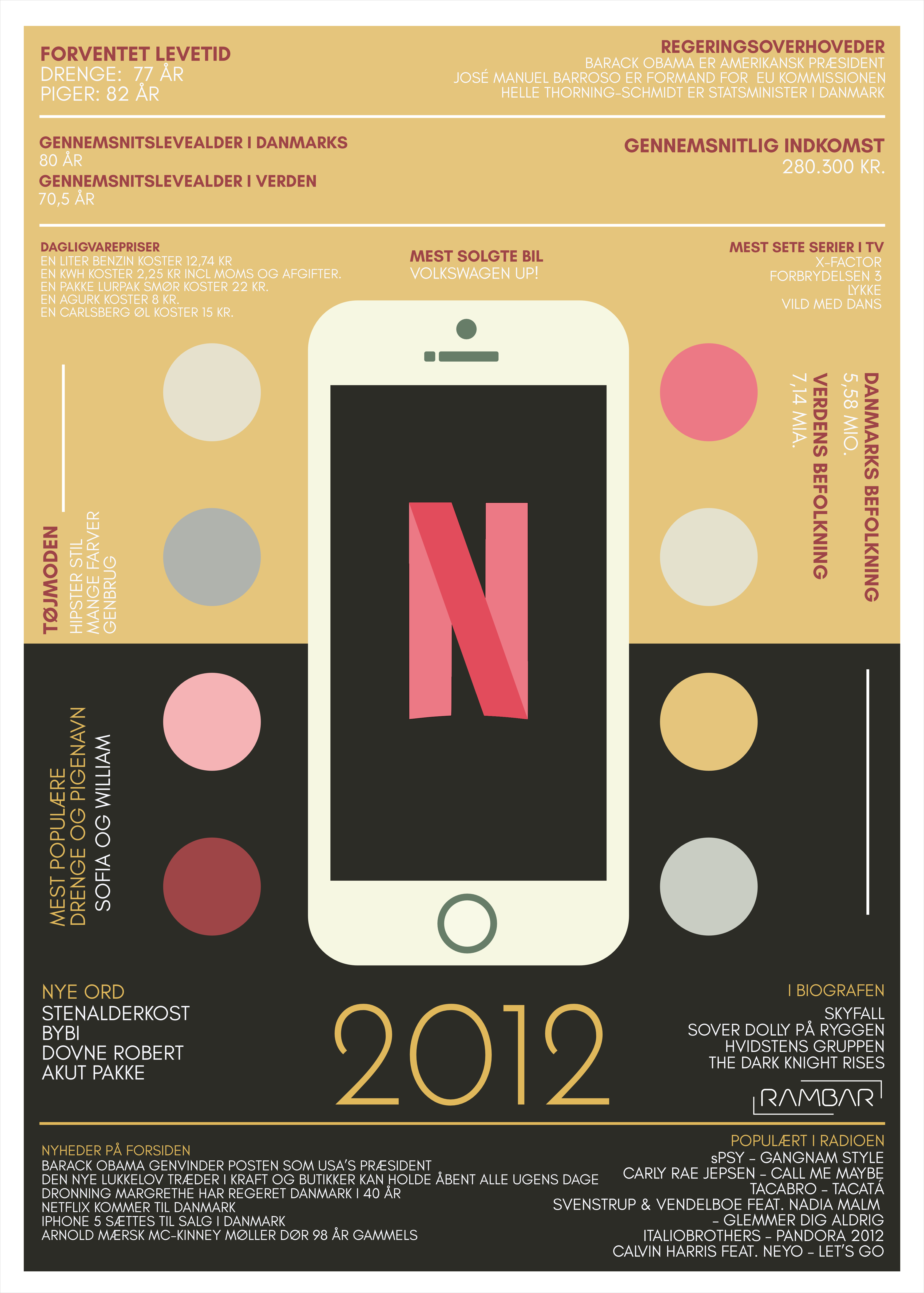 Plakat 2012