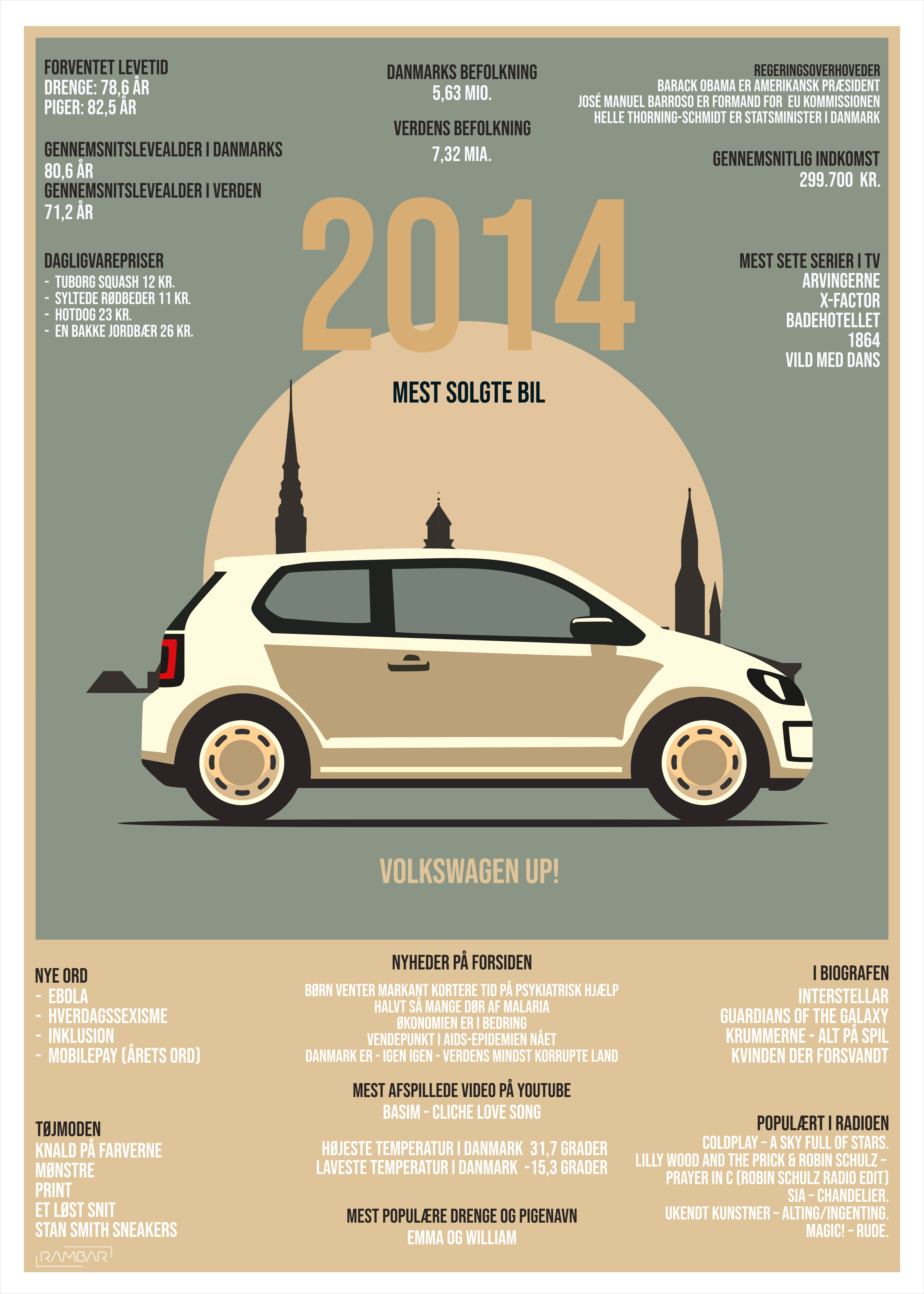 Plakat 2014