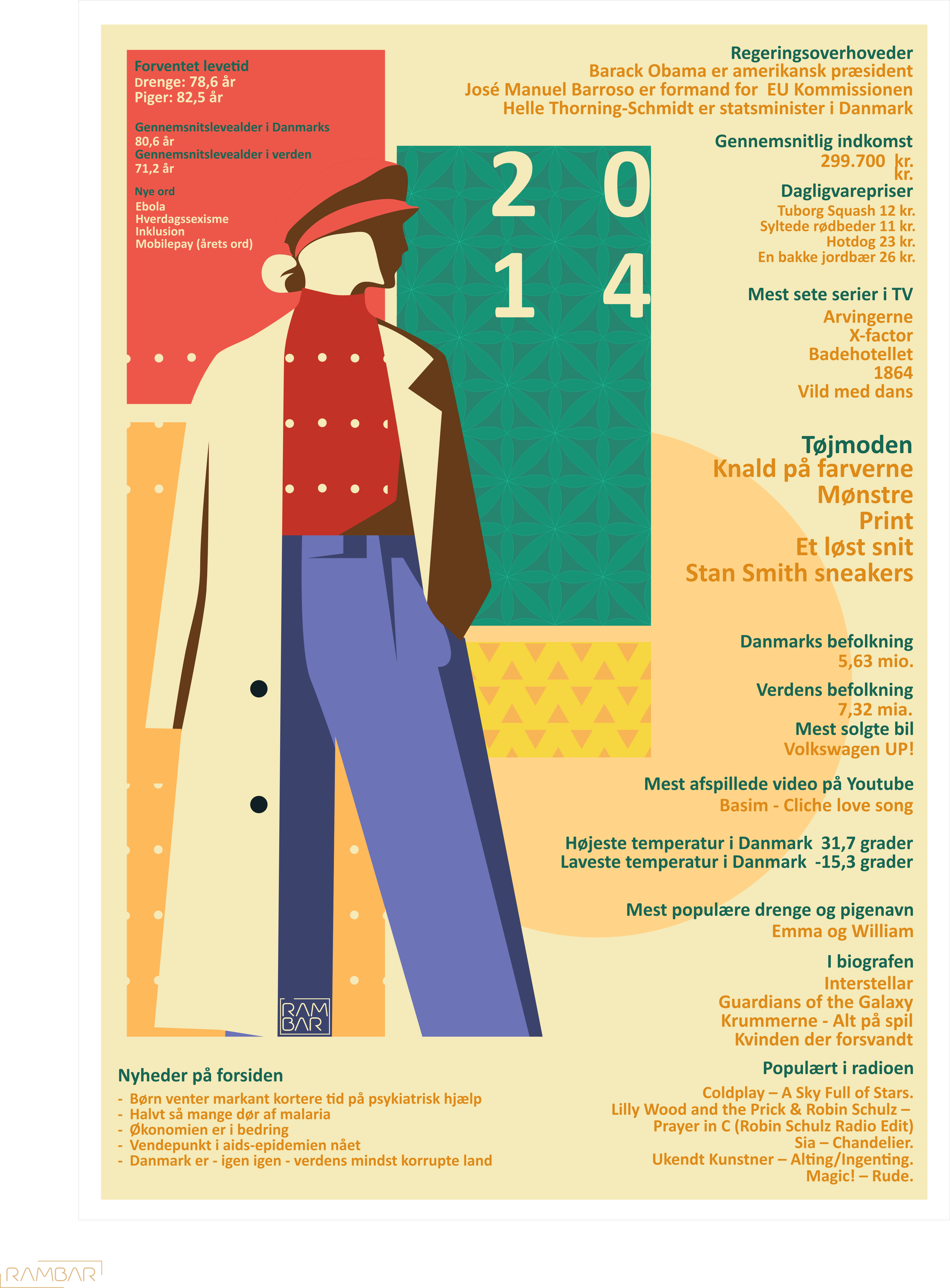 Plakat 2014