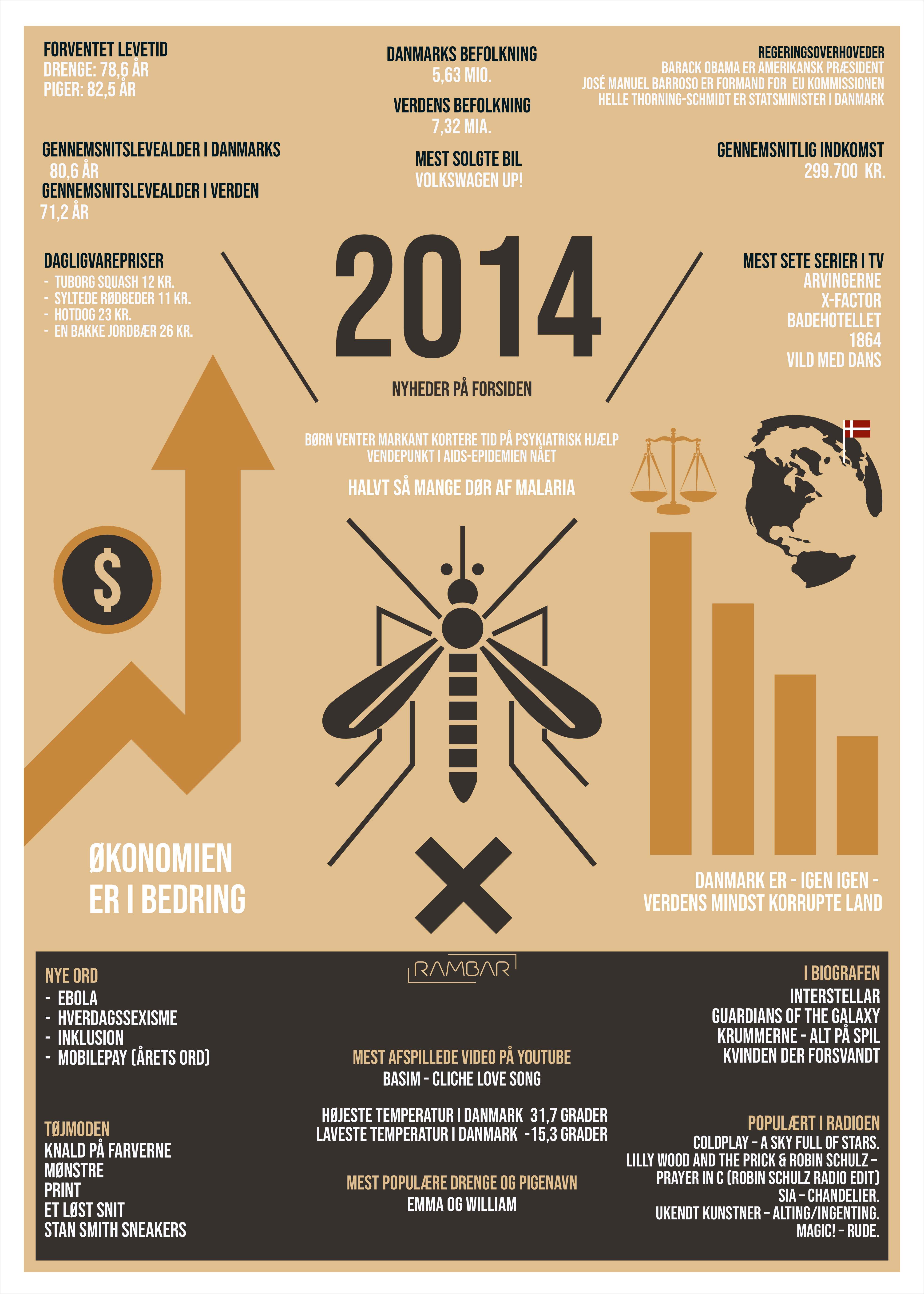 Plakat 2014