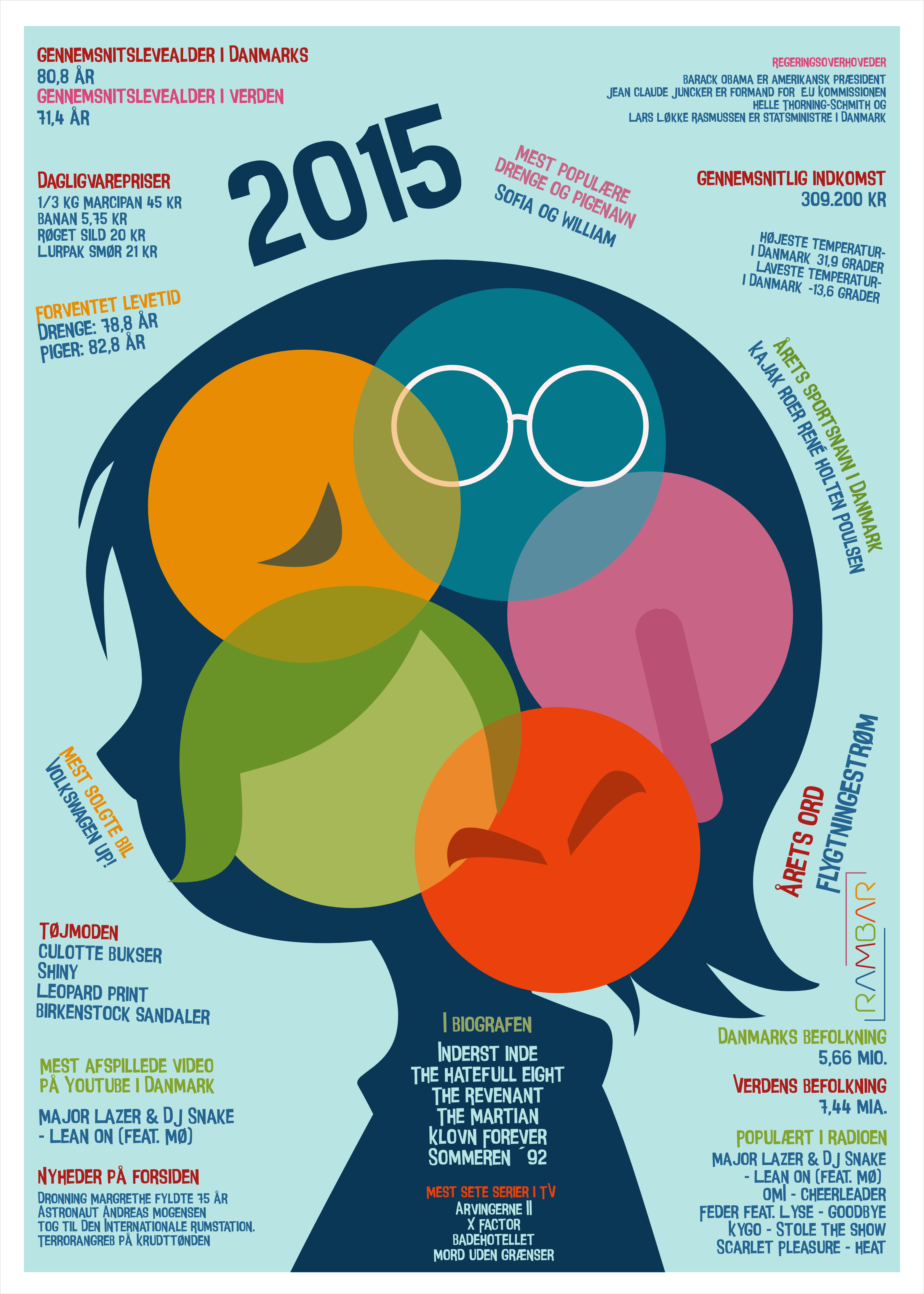 Plakat 2015