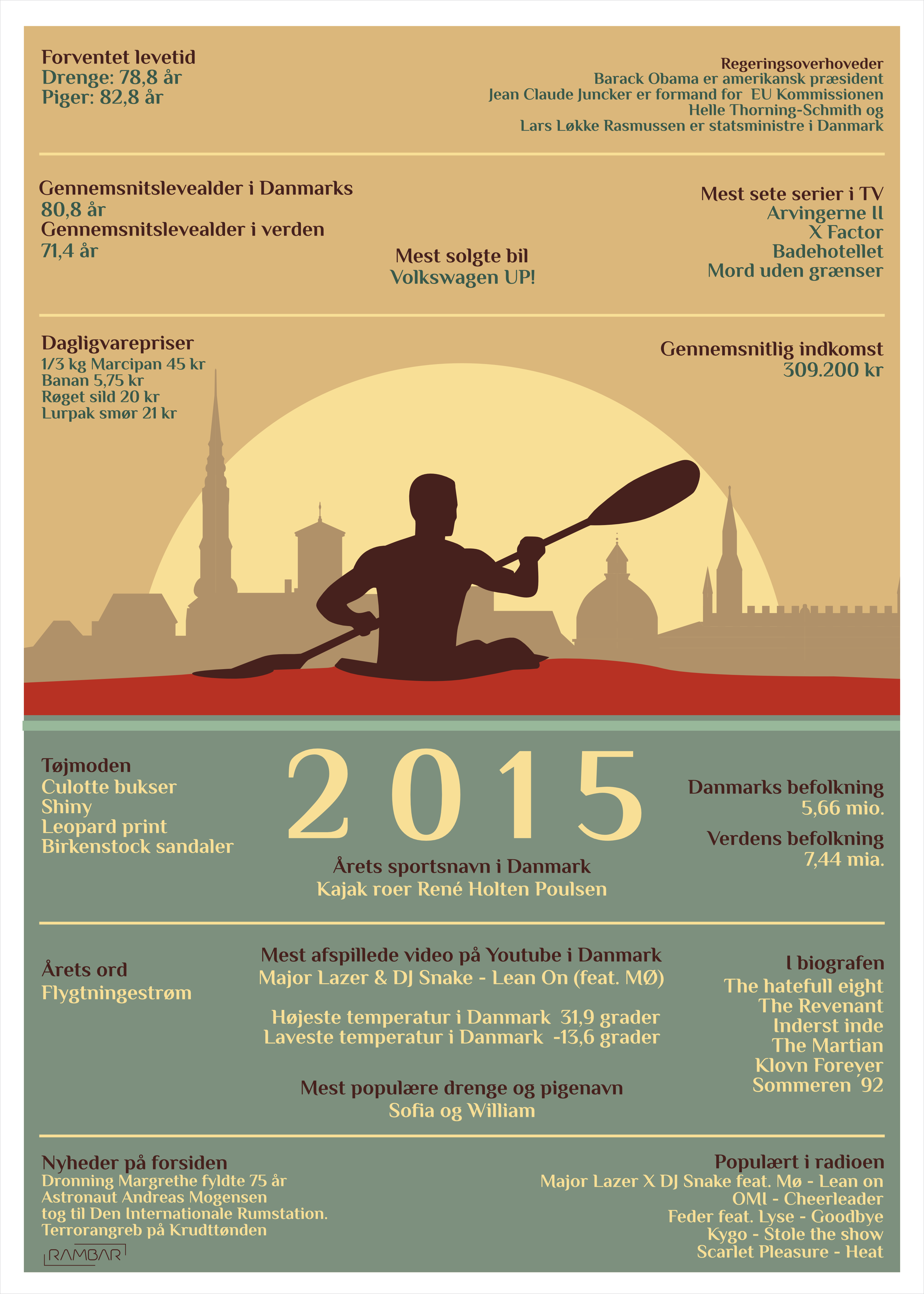 Plakat 2015