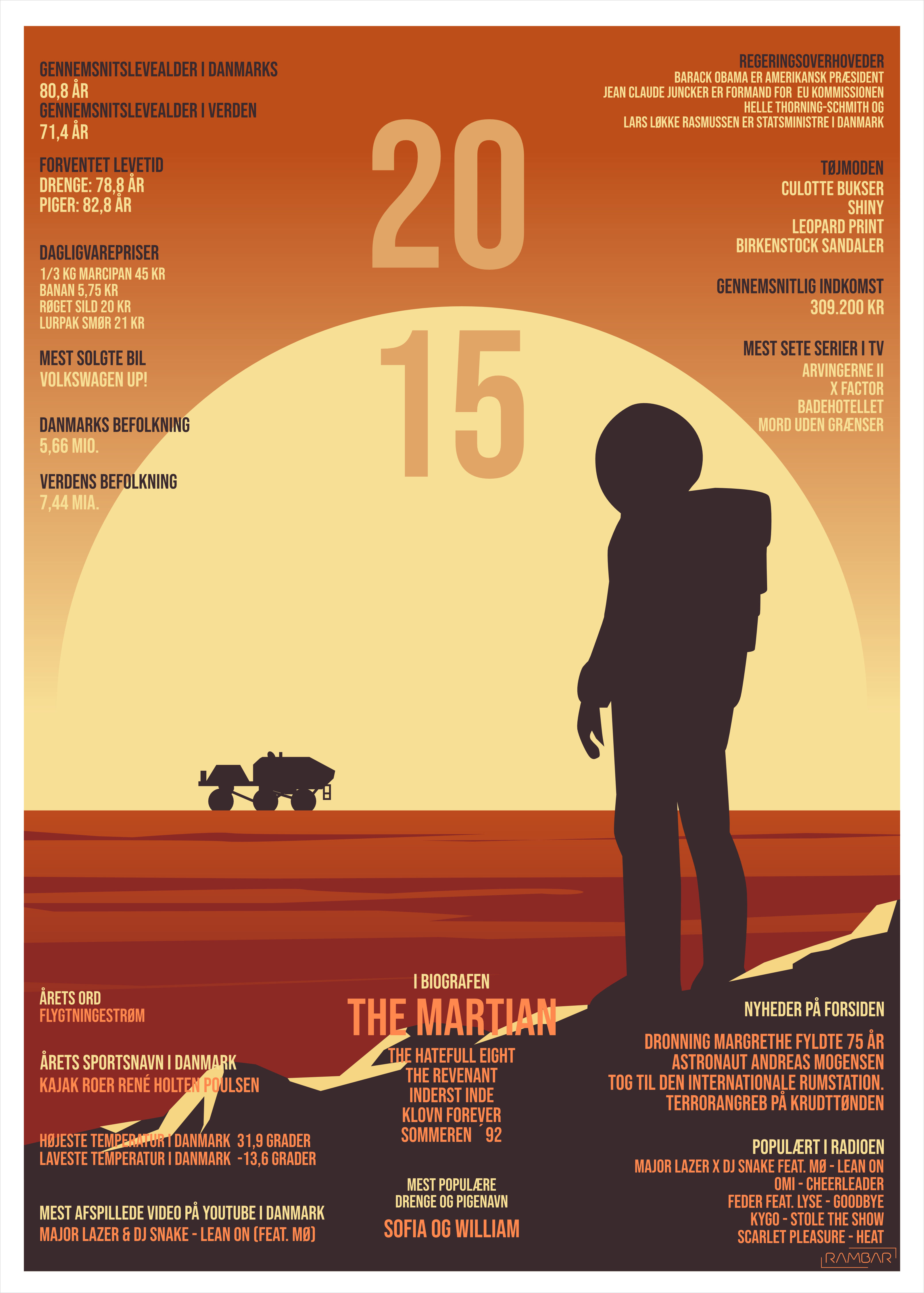 Plakat 2015