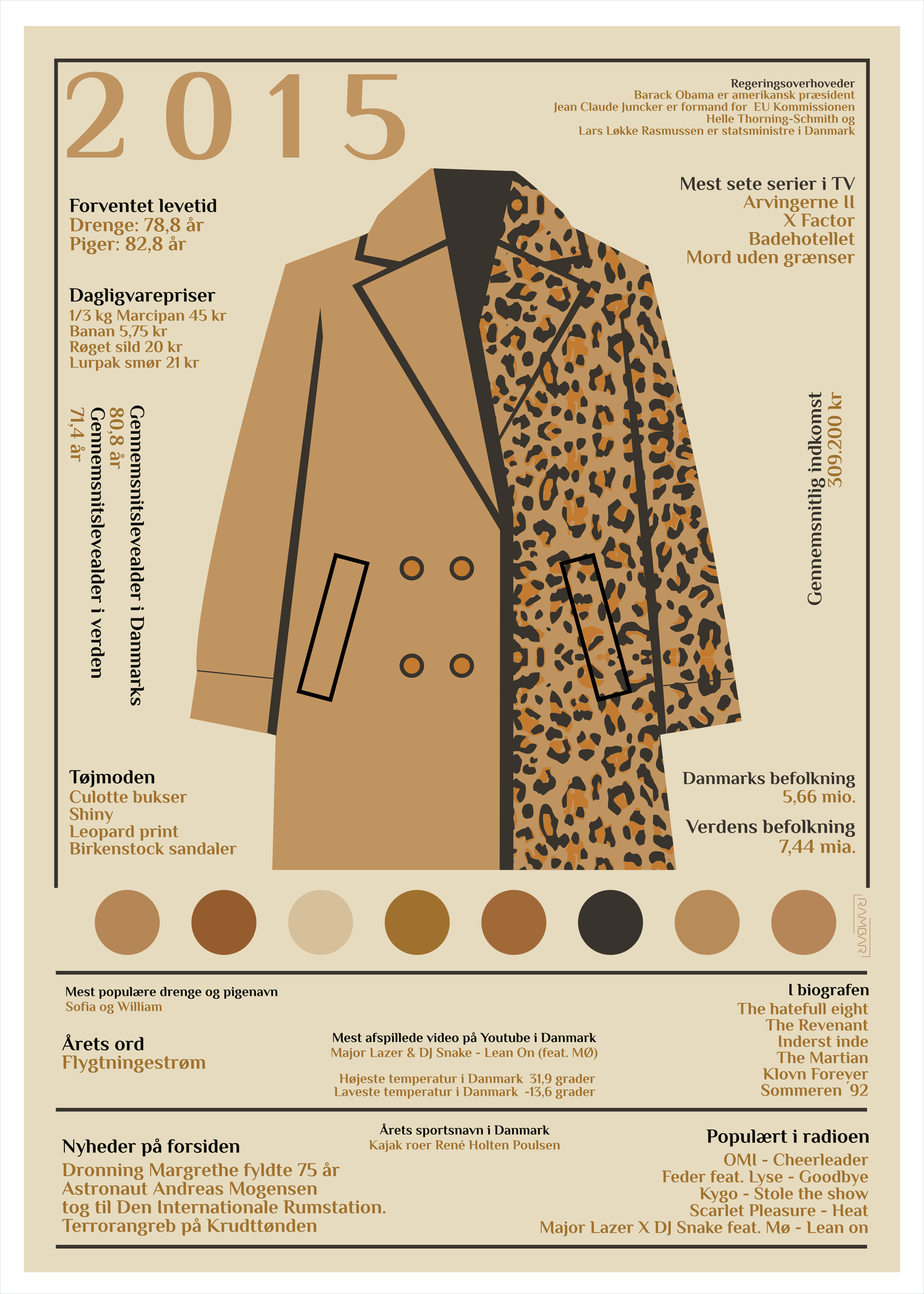 Plakat 2015
