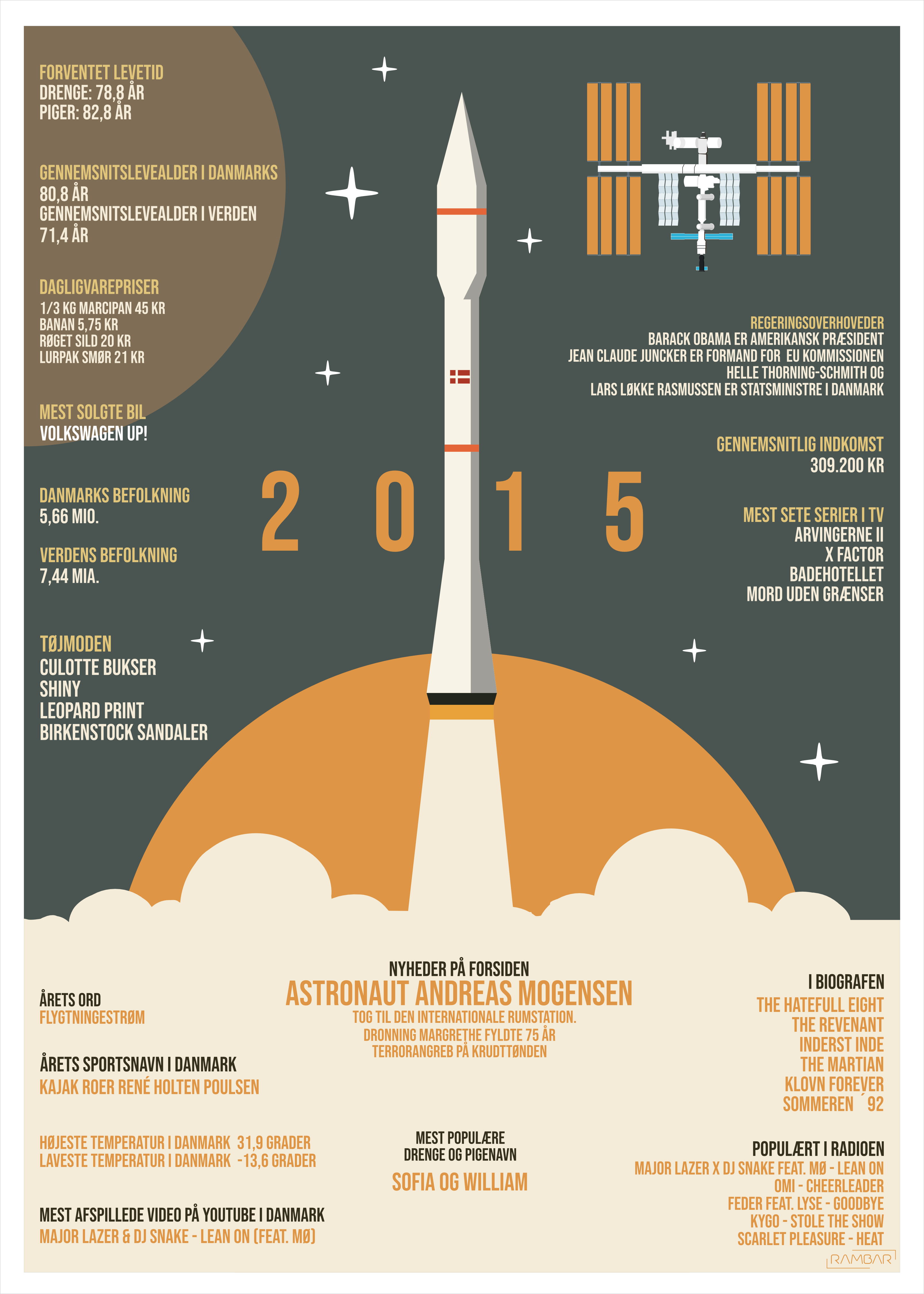 Plakat 2015