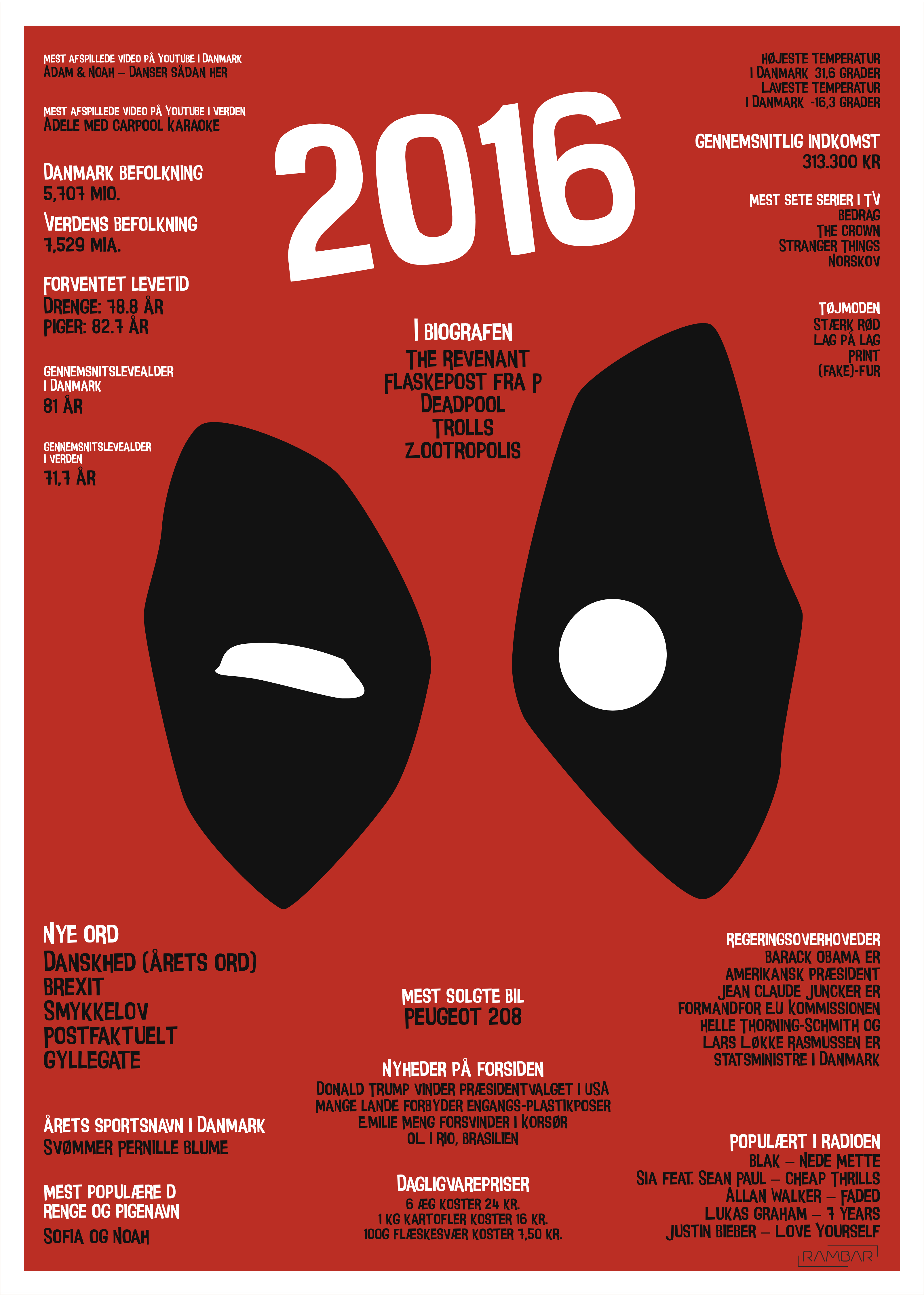 Plakat 2016