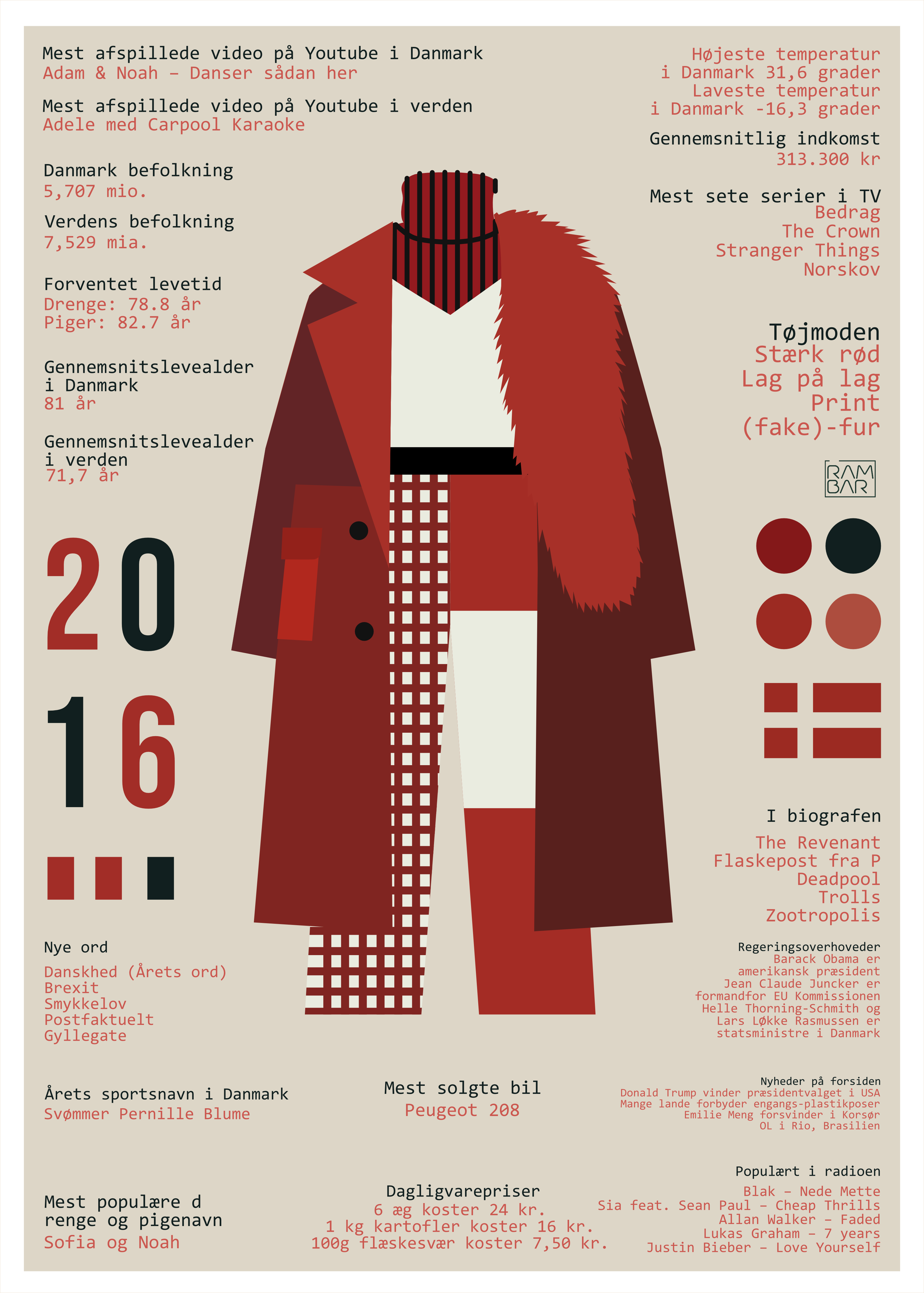 Plakat 2016