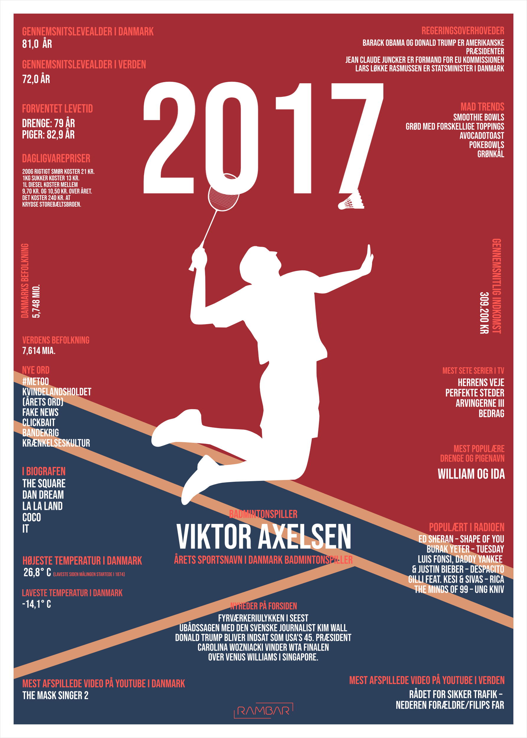Plakat 2017