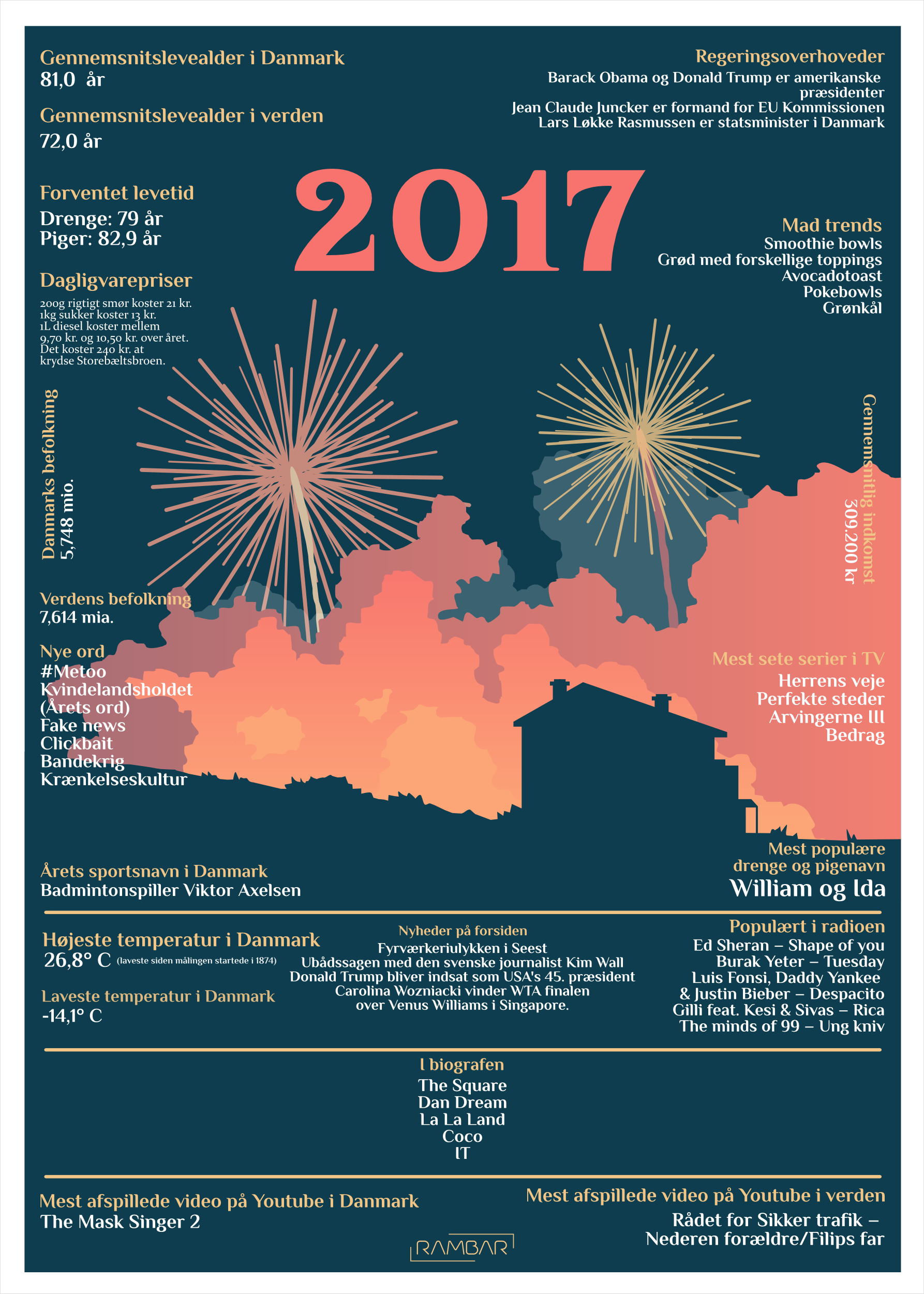 Plakat 2017