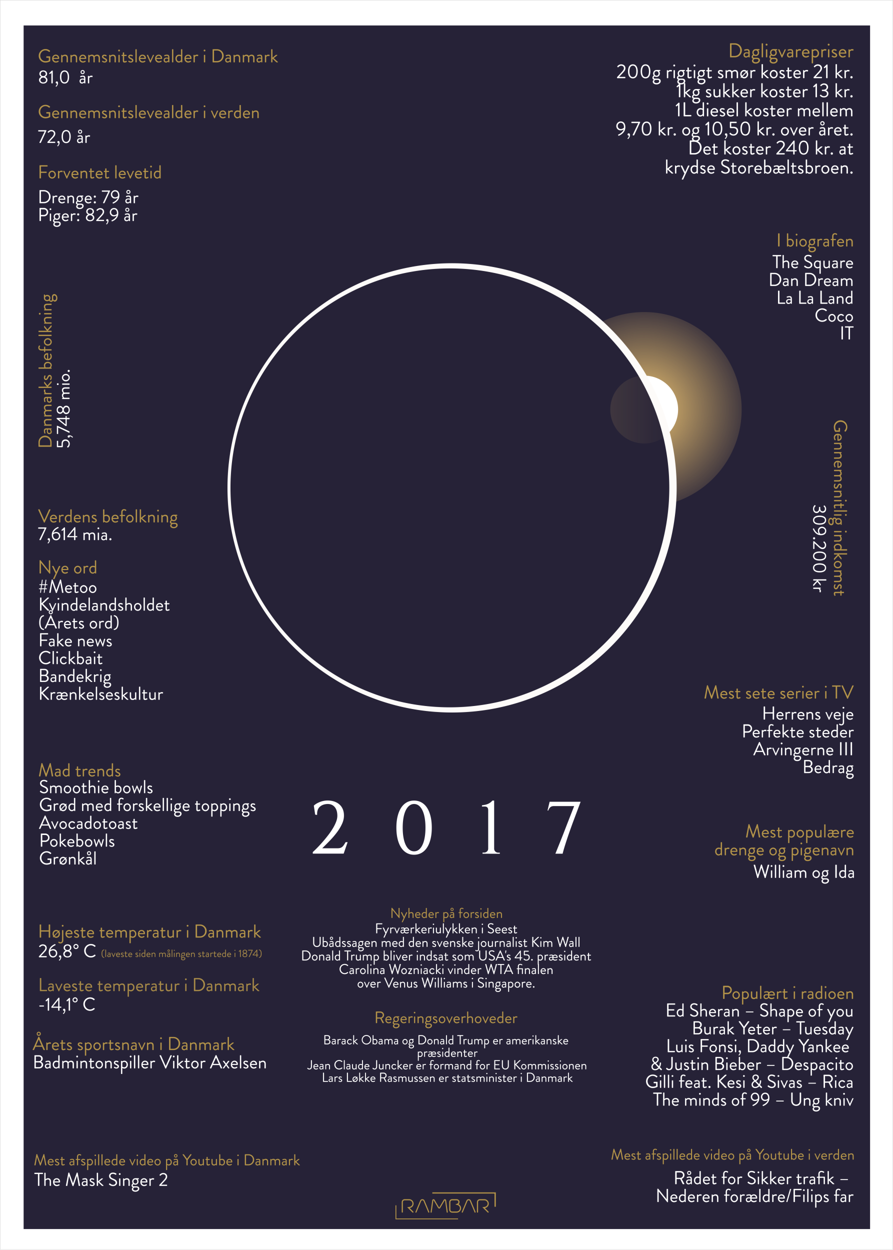 Plakat 2017