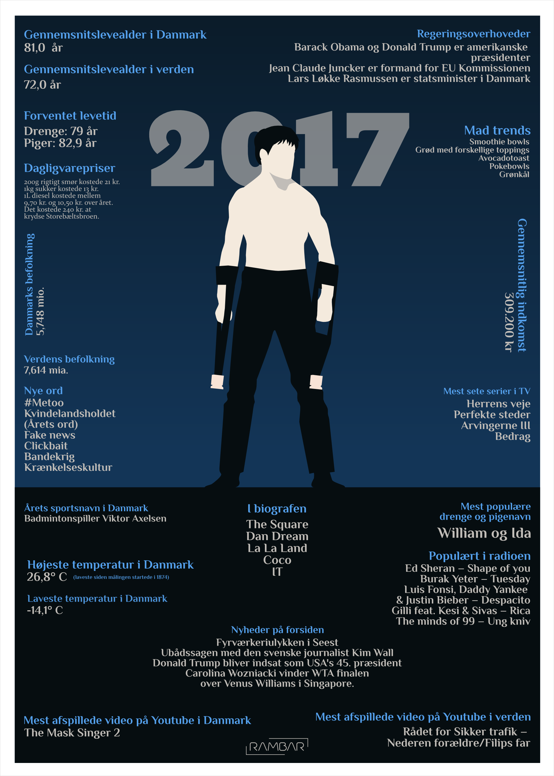 Plakat 2017