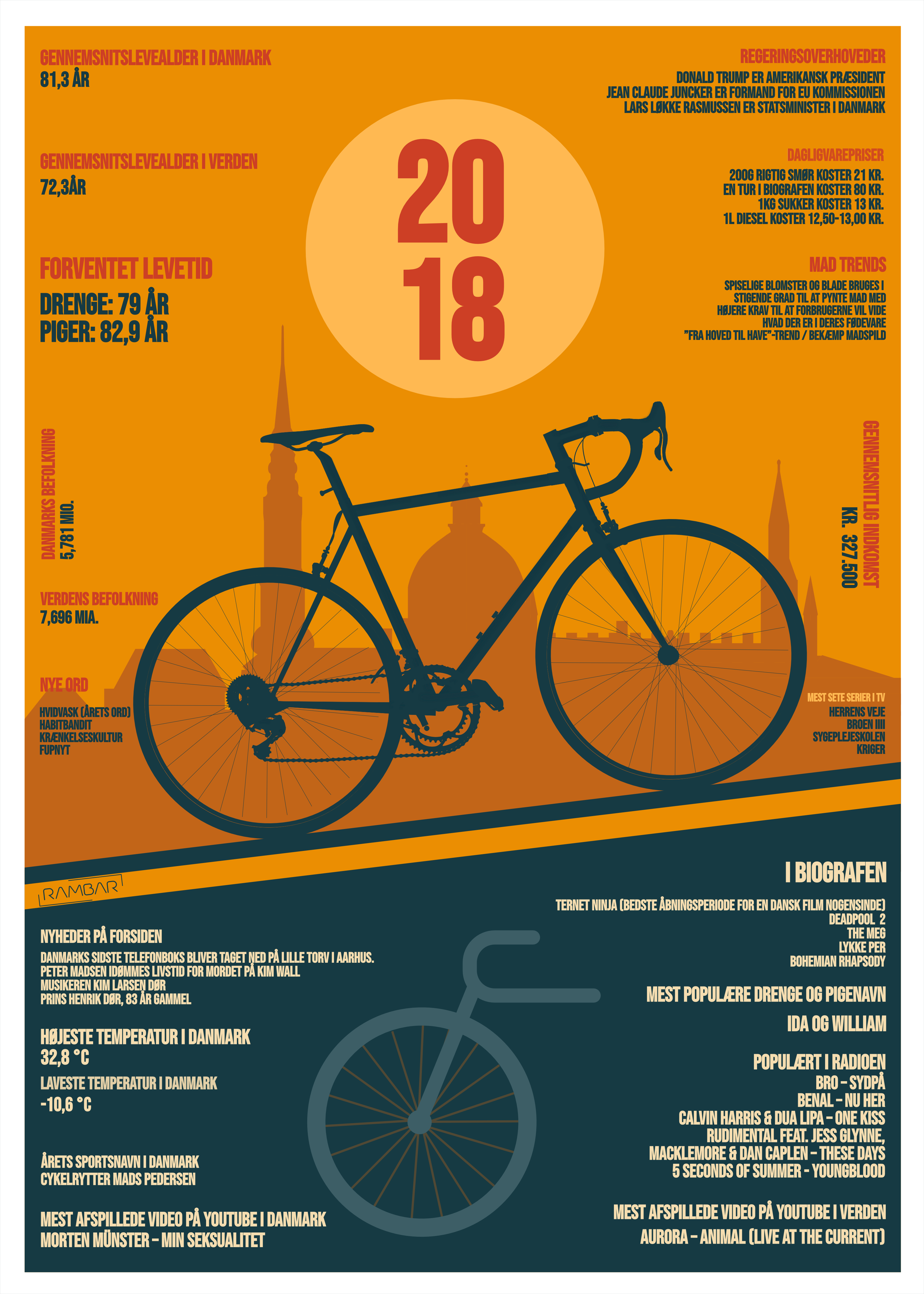 Plakat 2018