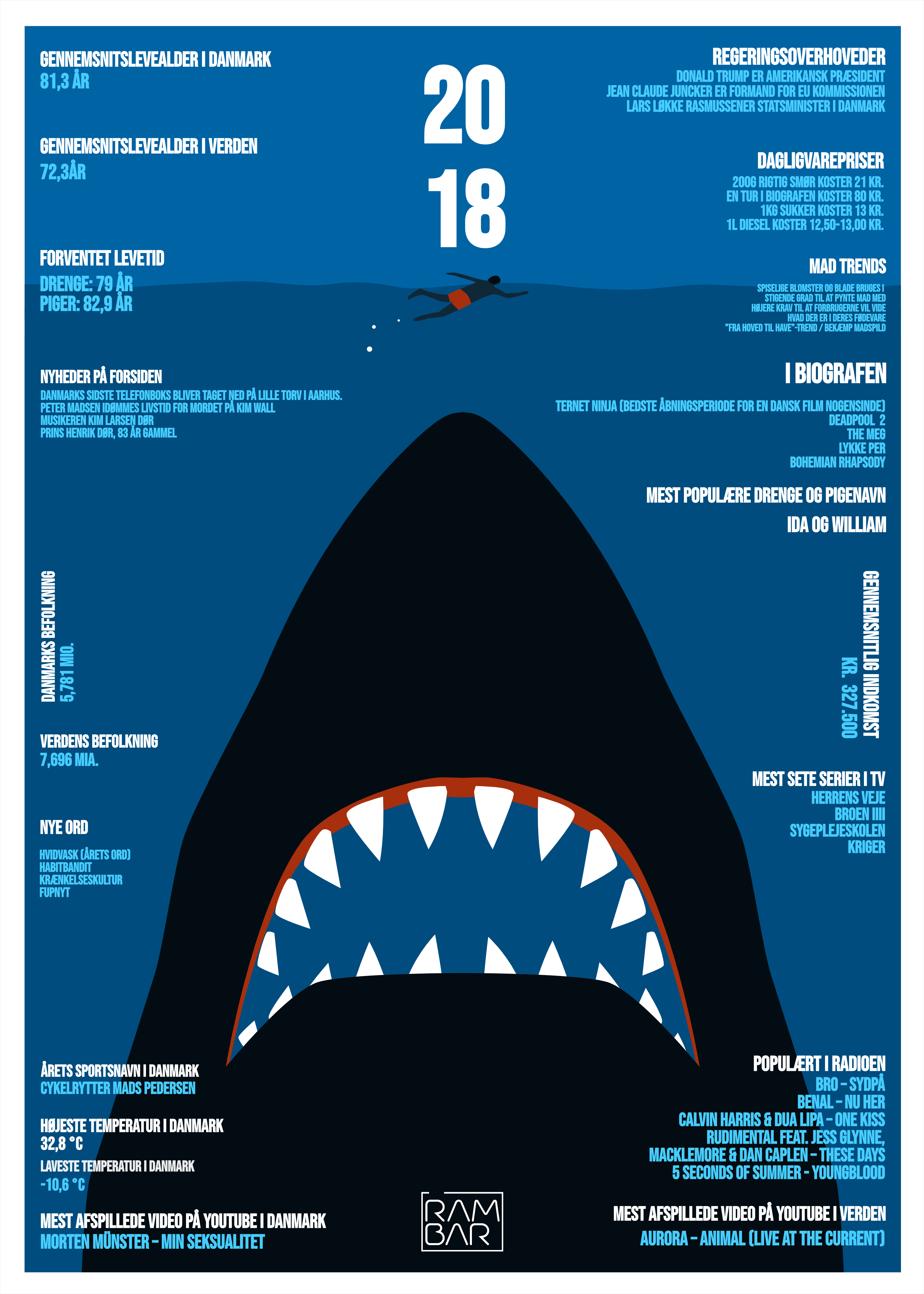 Plakat 2018