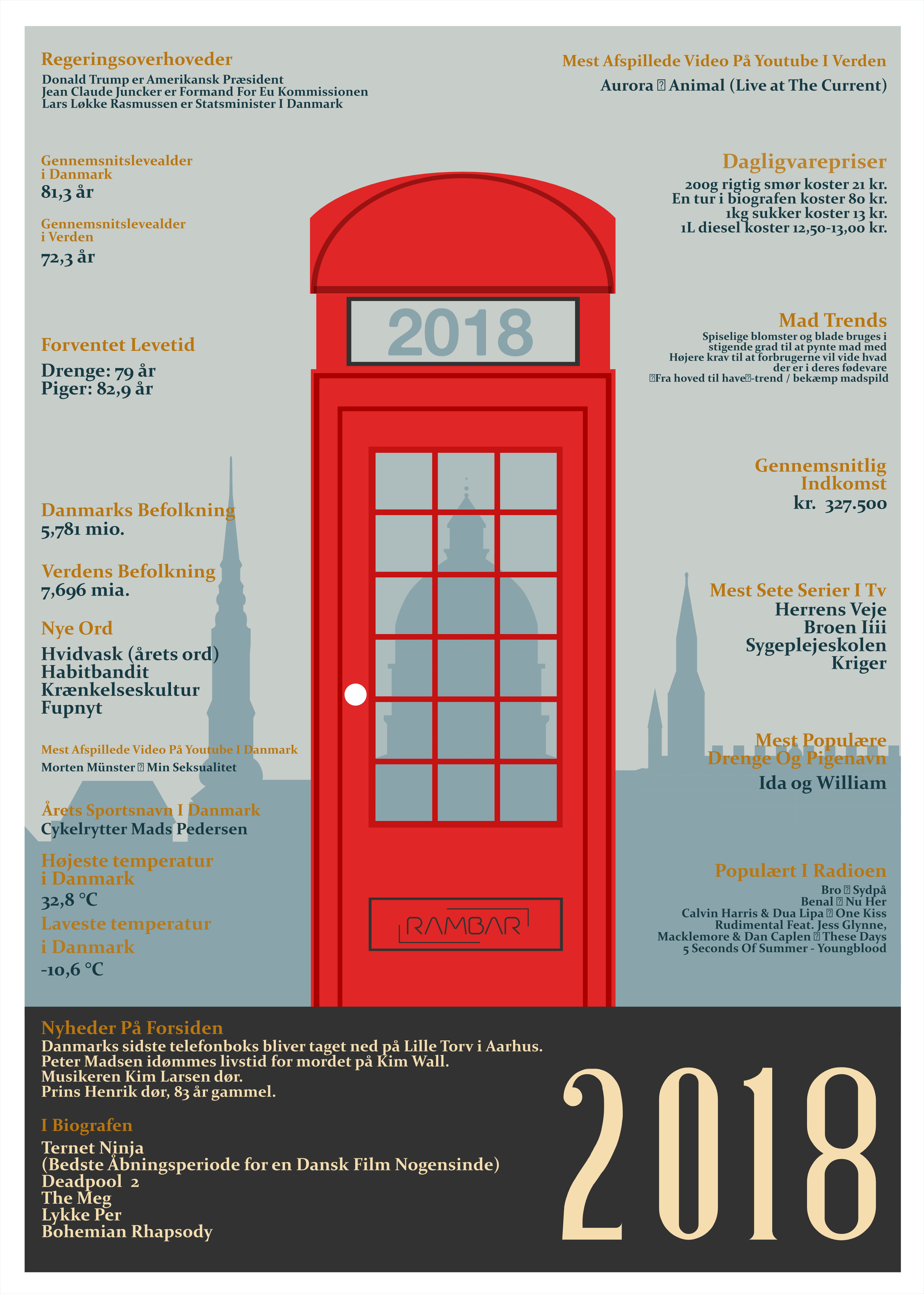 Plakat 2018