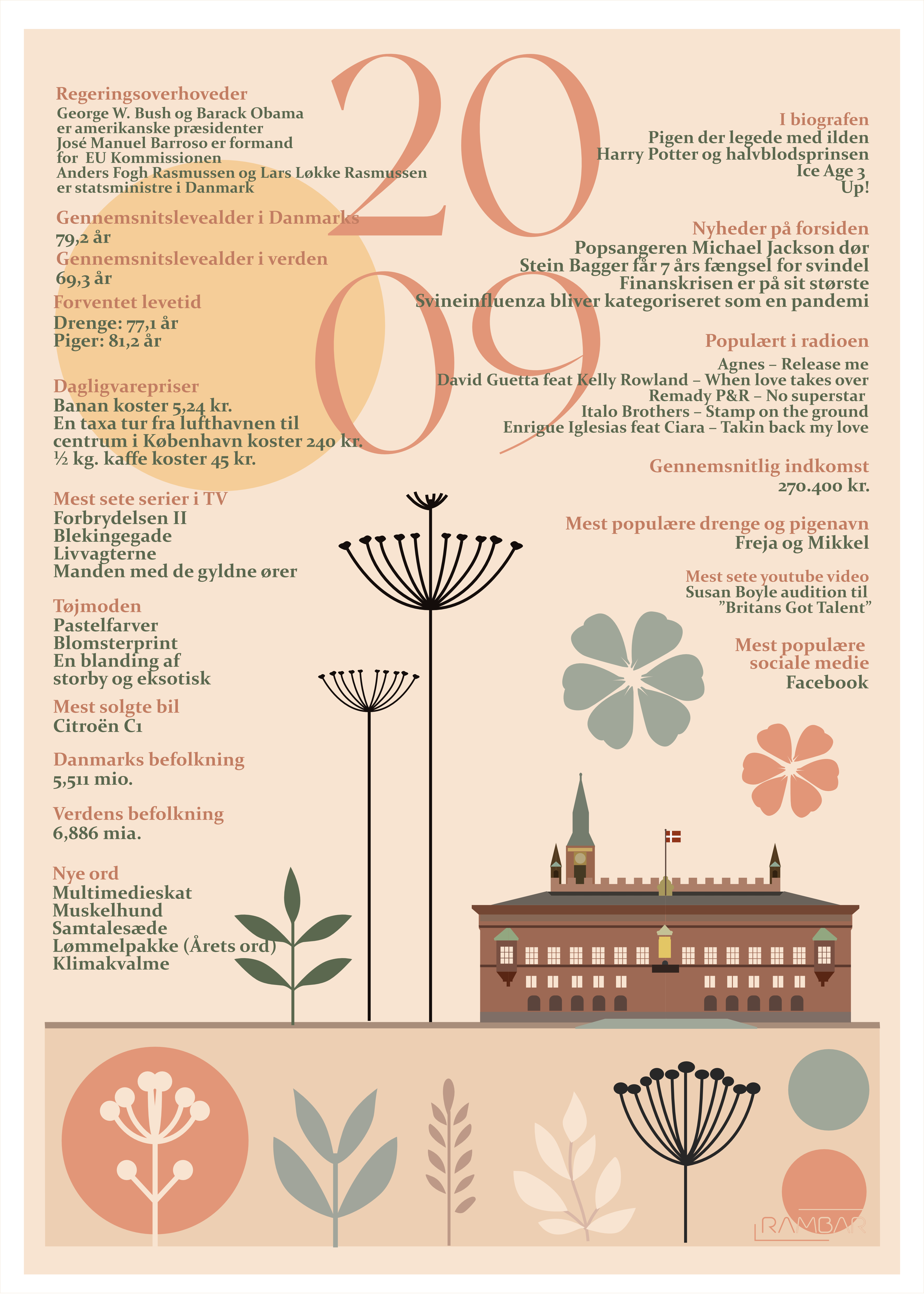Plakat 2009