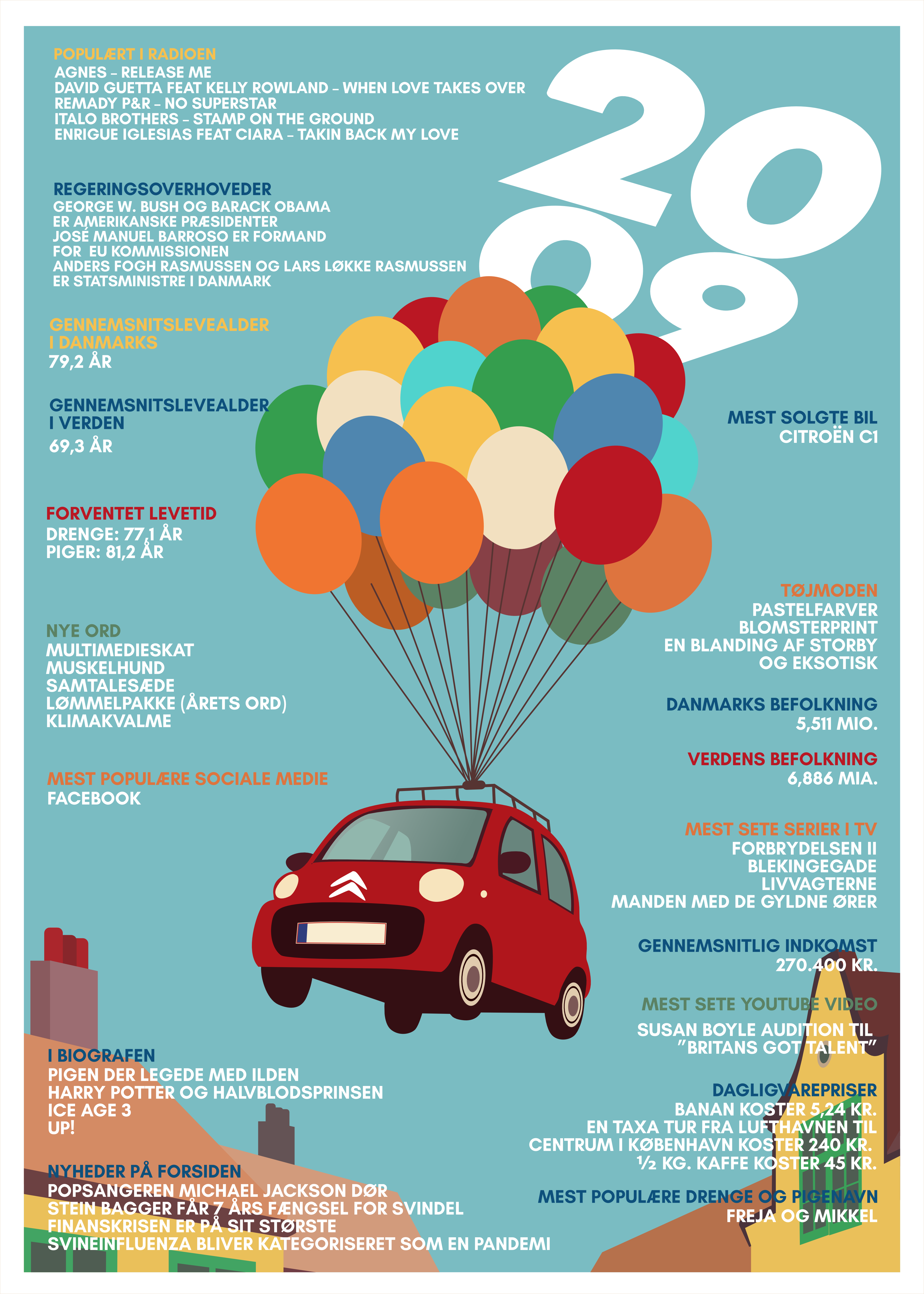 Plakat 2009