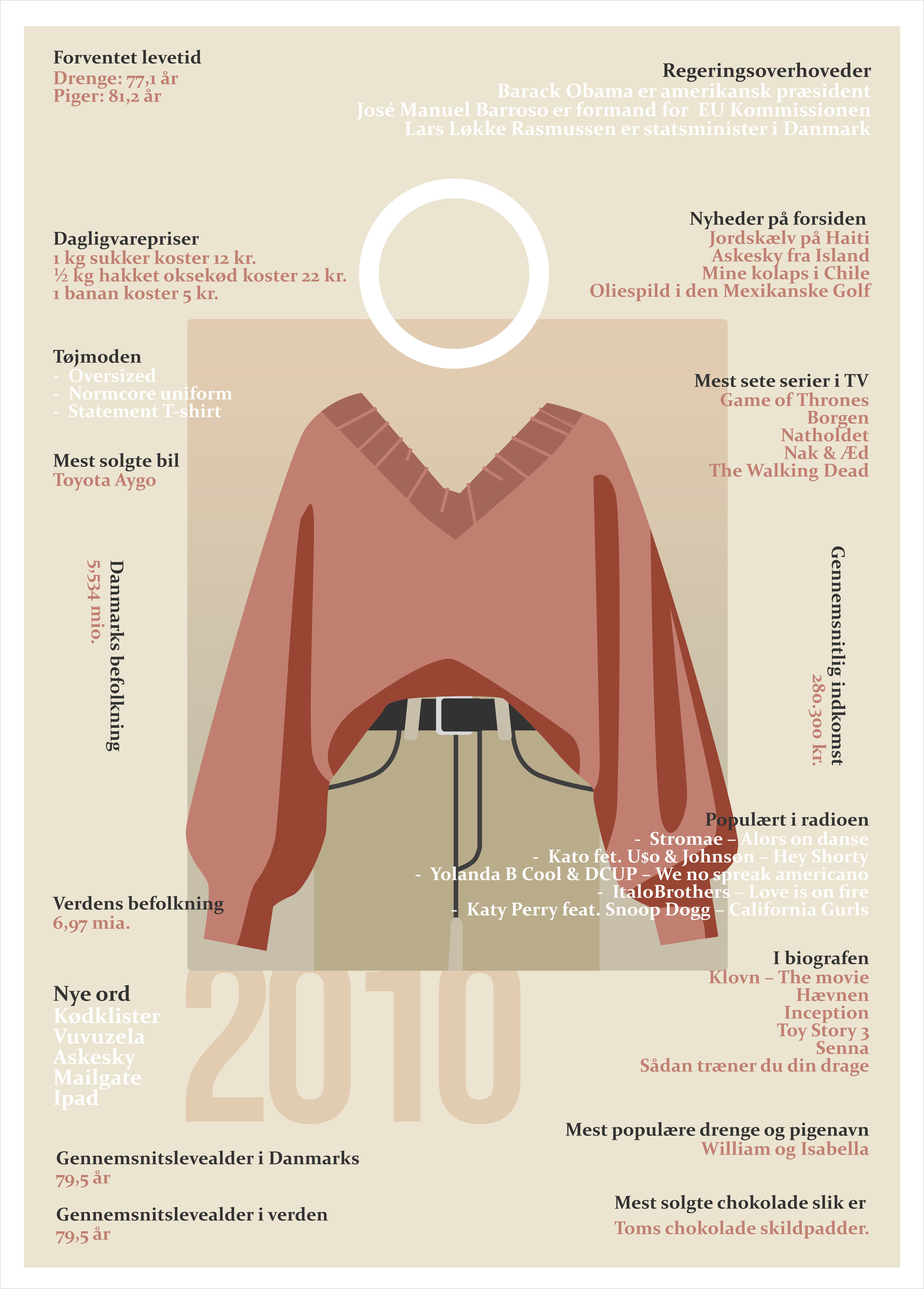 Plakat 2010