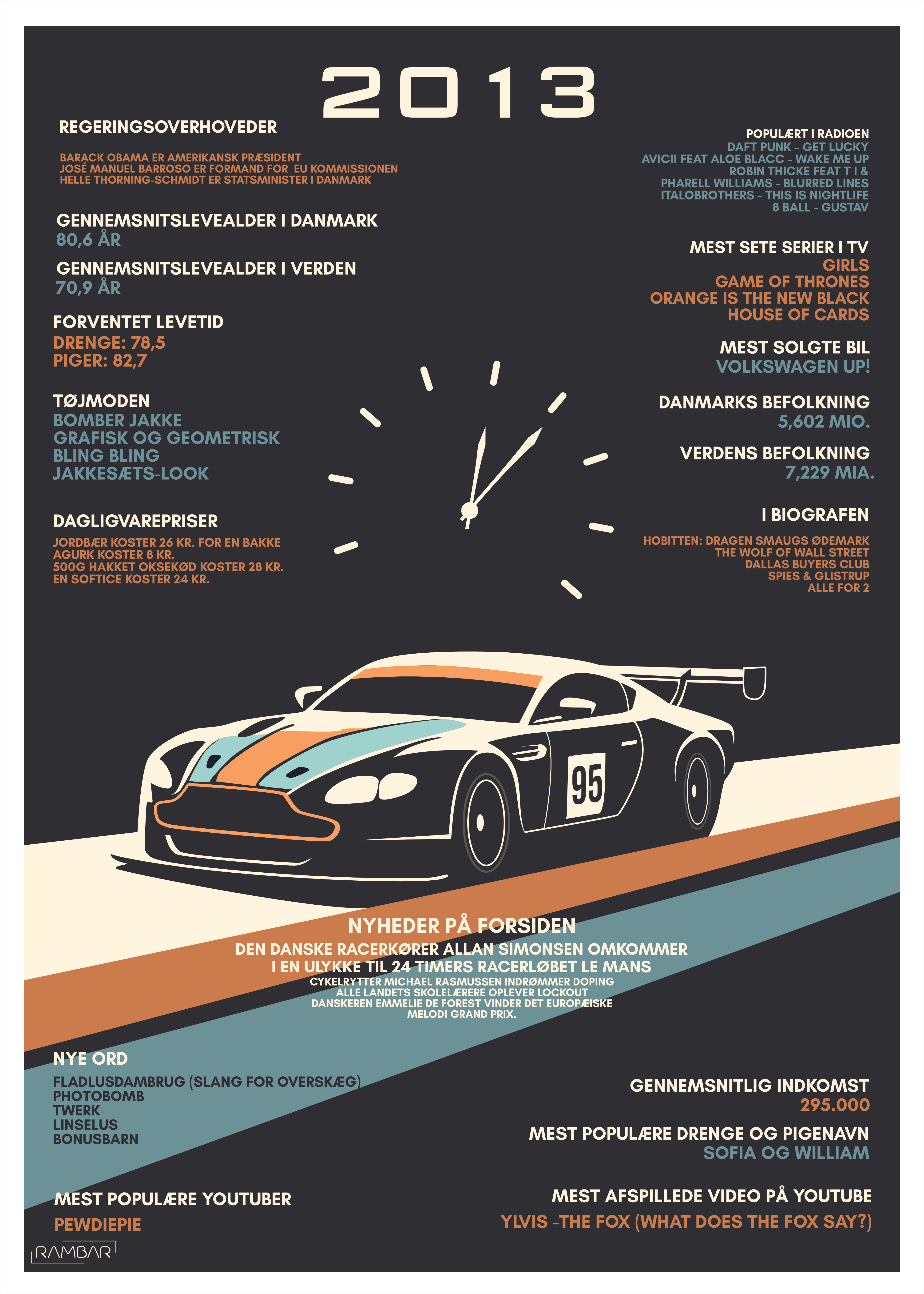 Plakat 2013