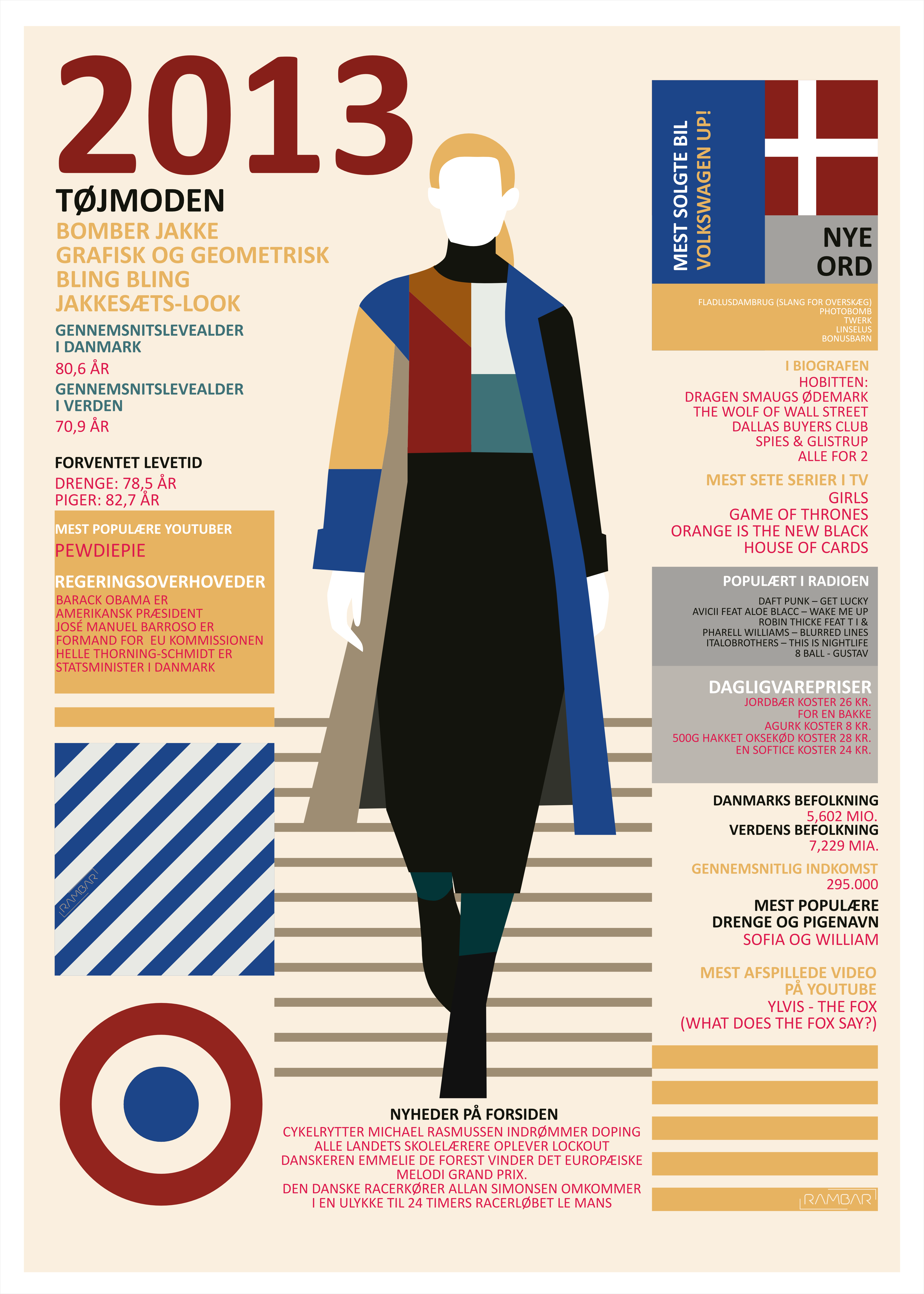 Plakat 2013