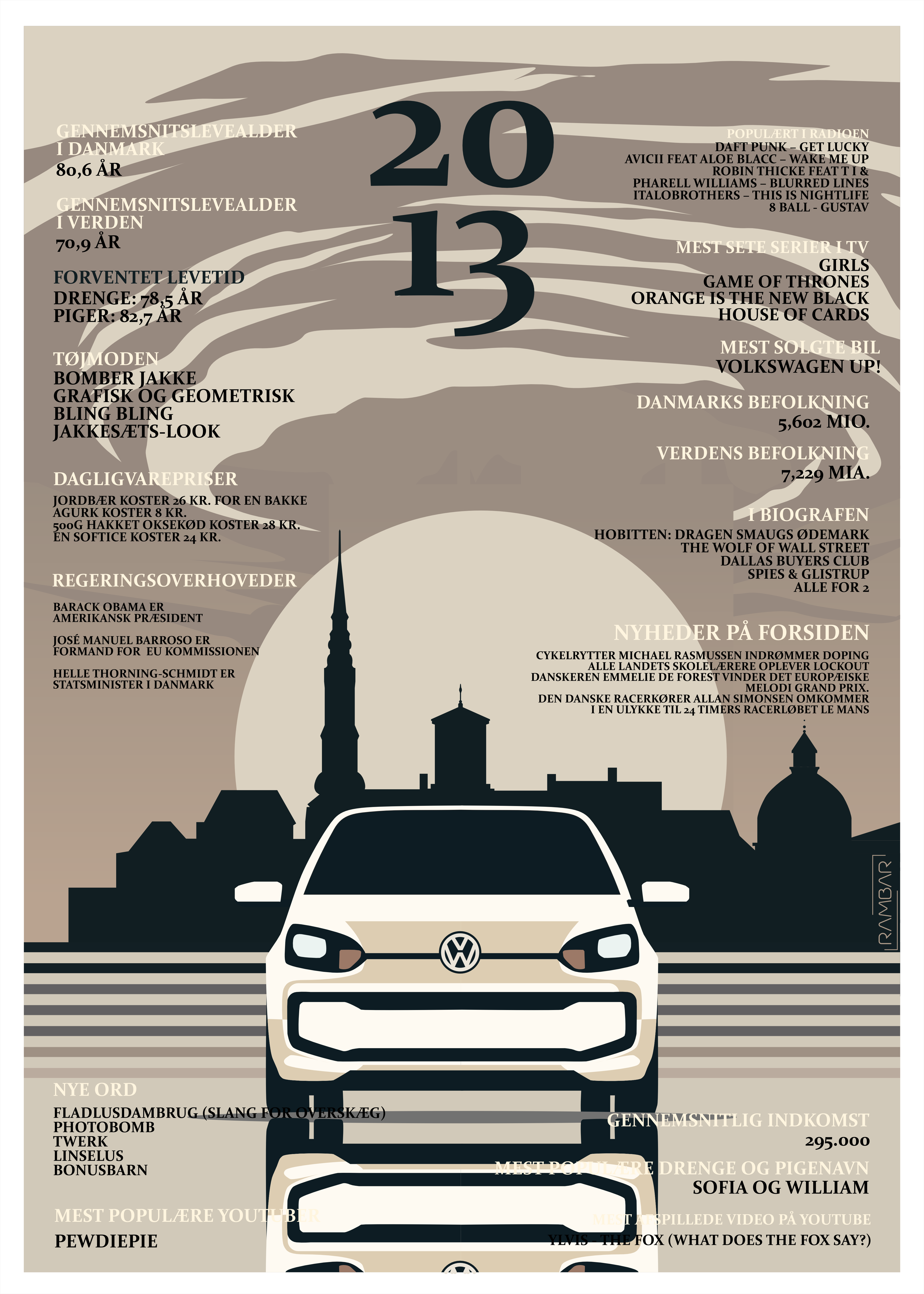 Plakat 2013