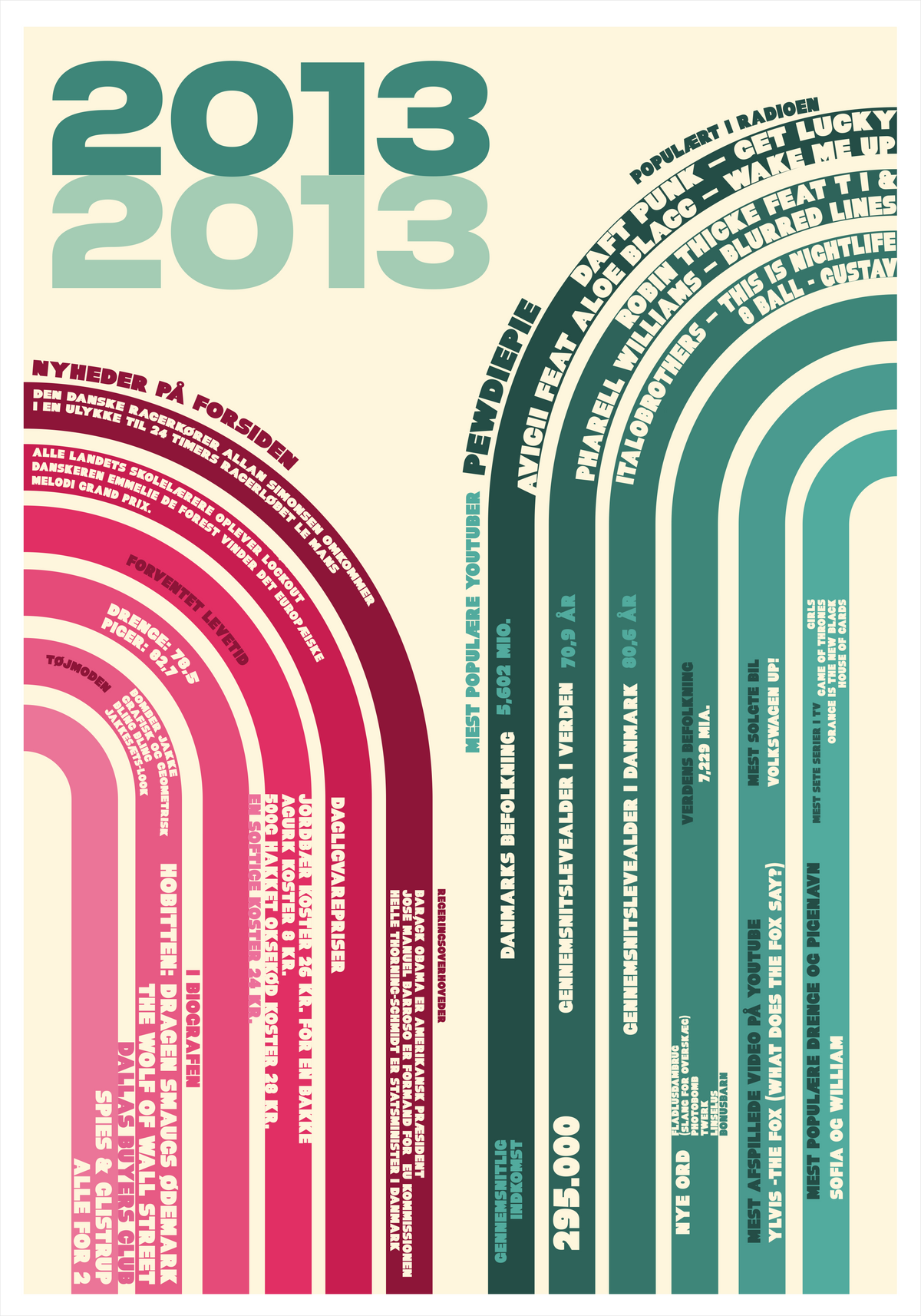 Plakat 2013