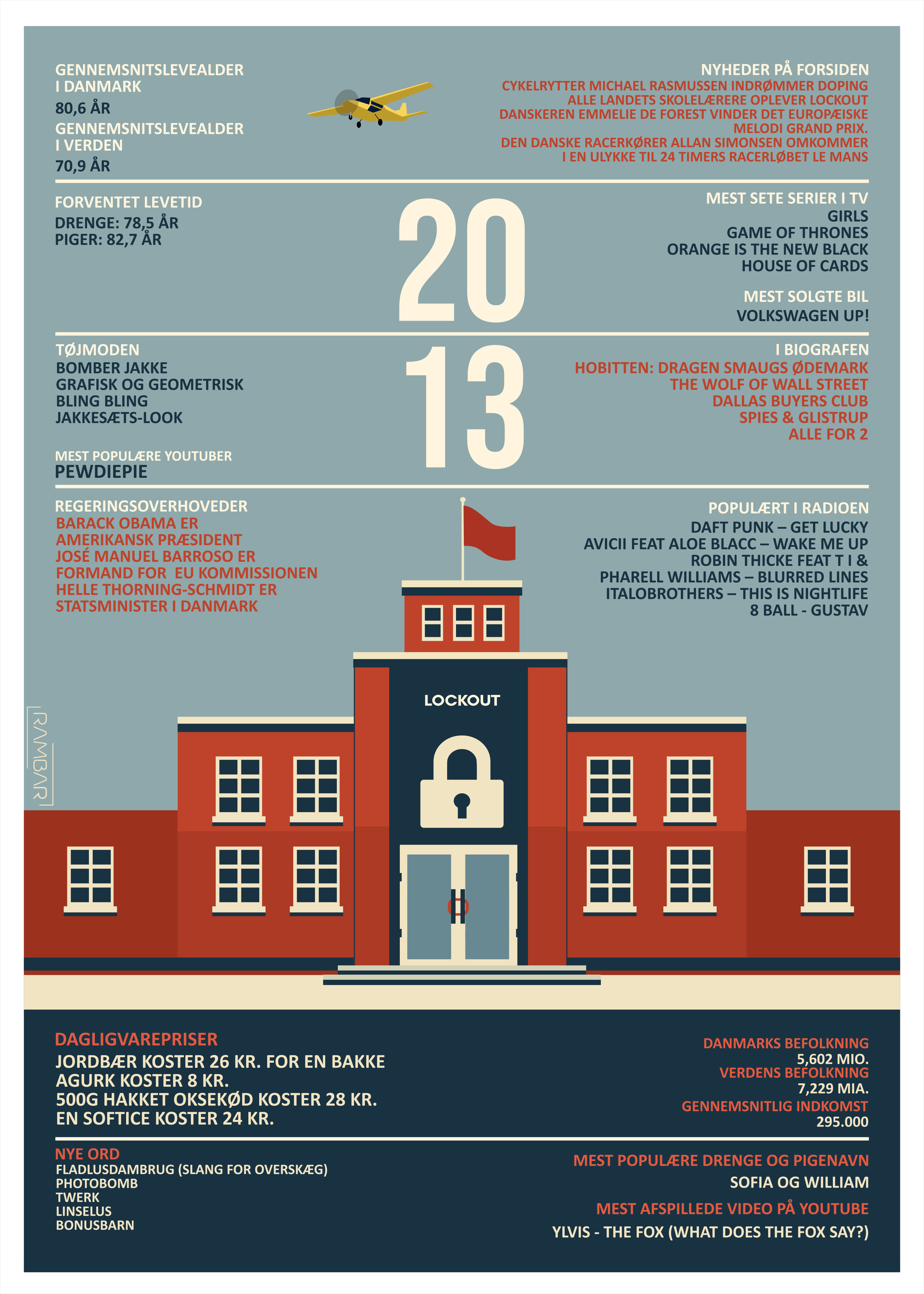 Plakat 2013