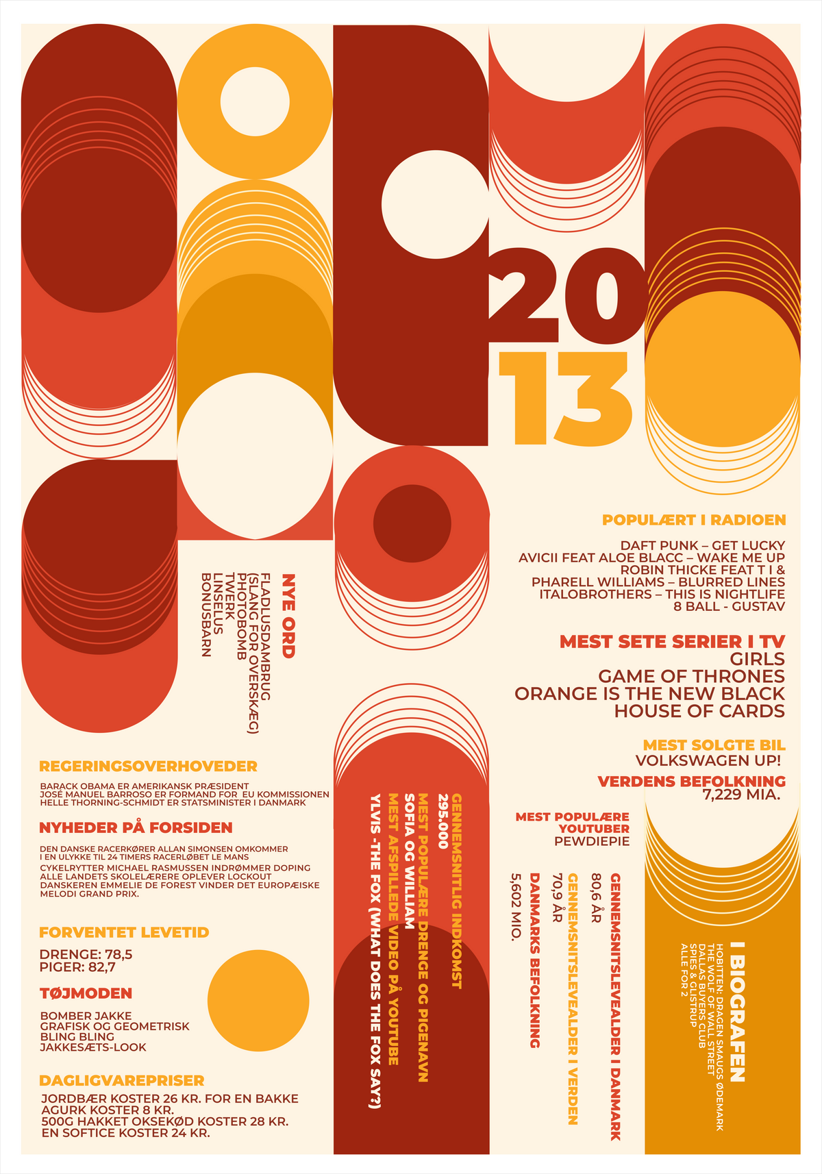 Plakat 2013