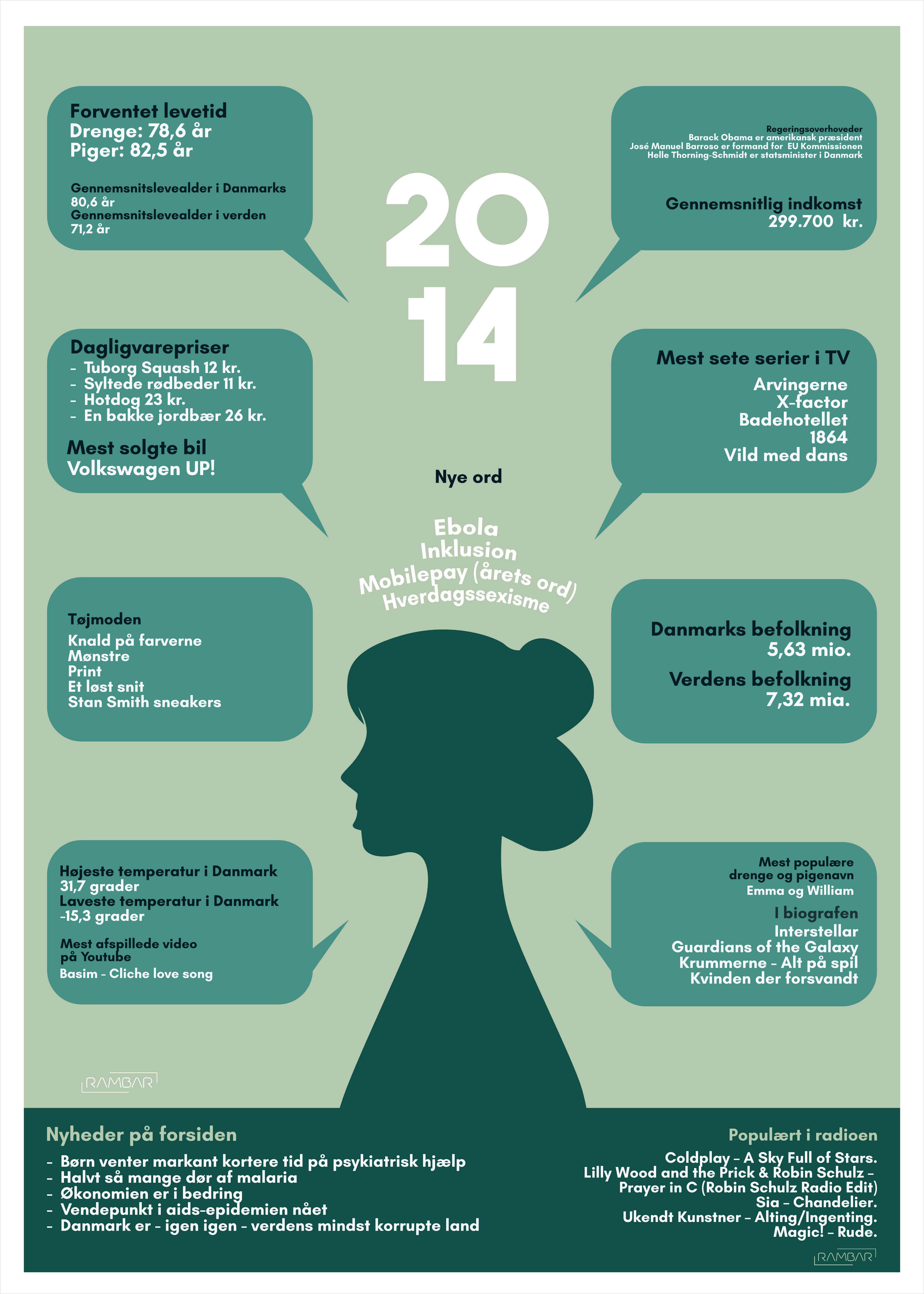 Plakat 2014