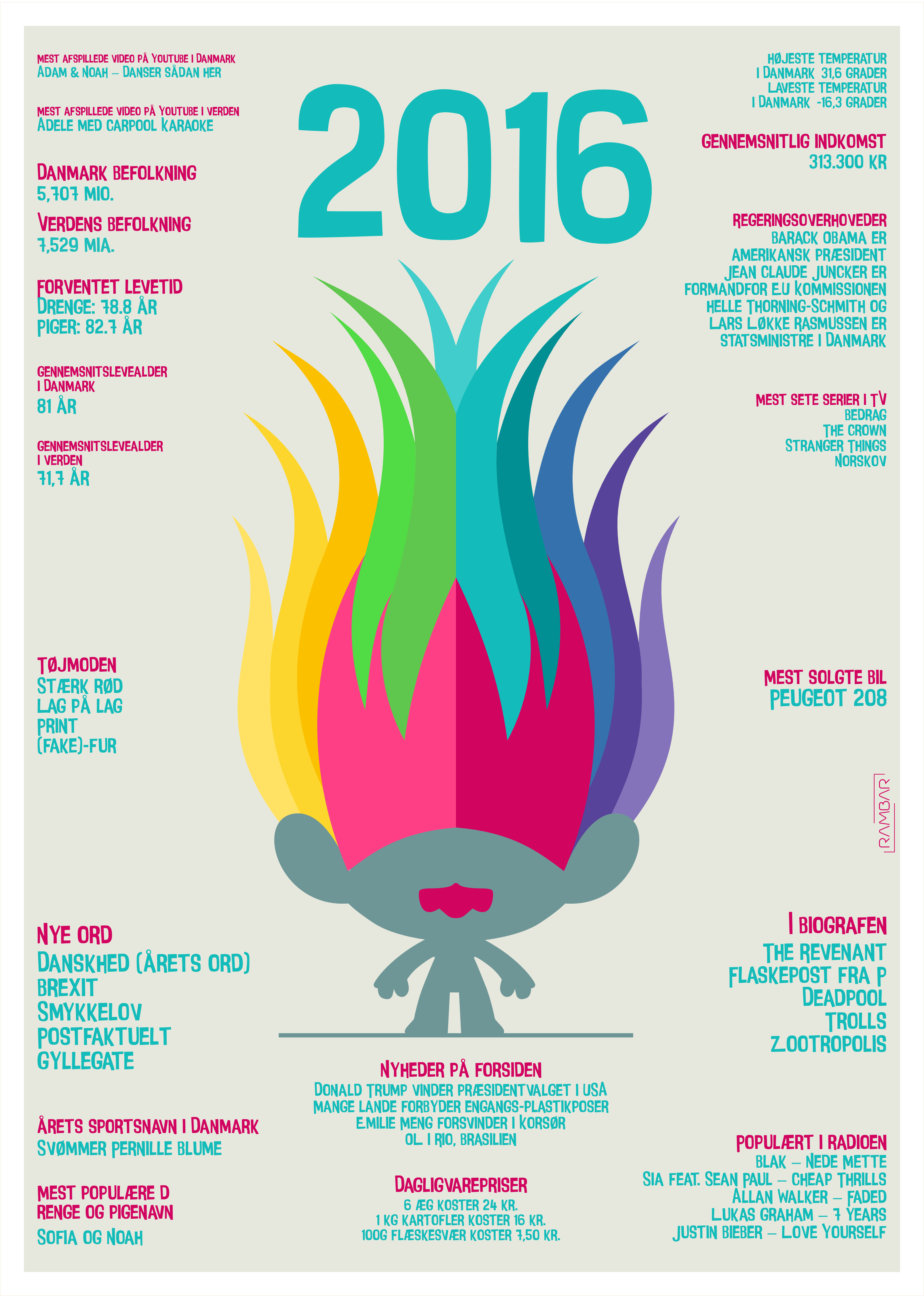Plakat 2016