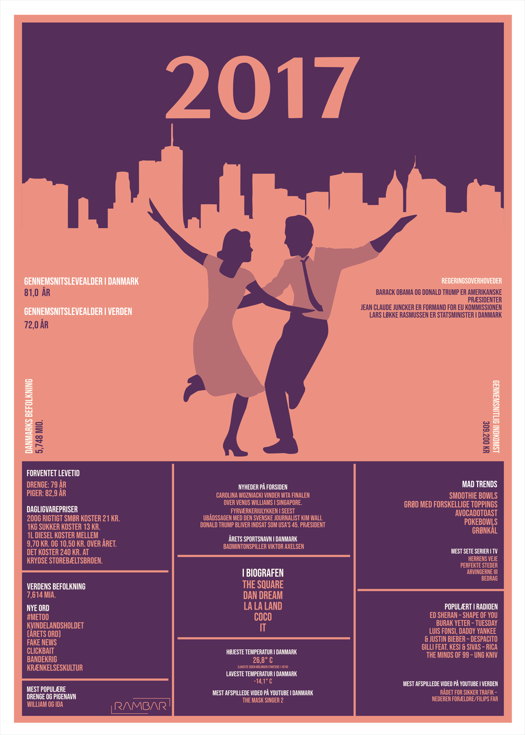 Plakat 2017