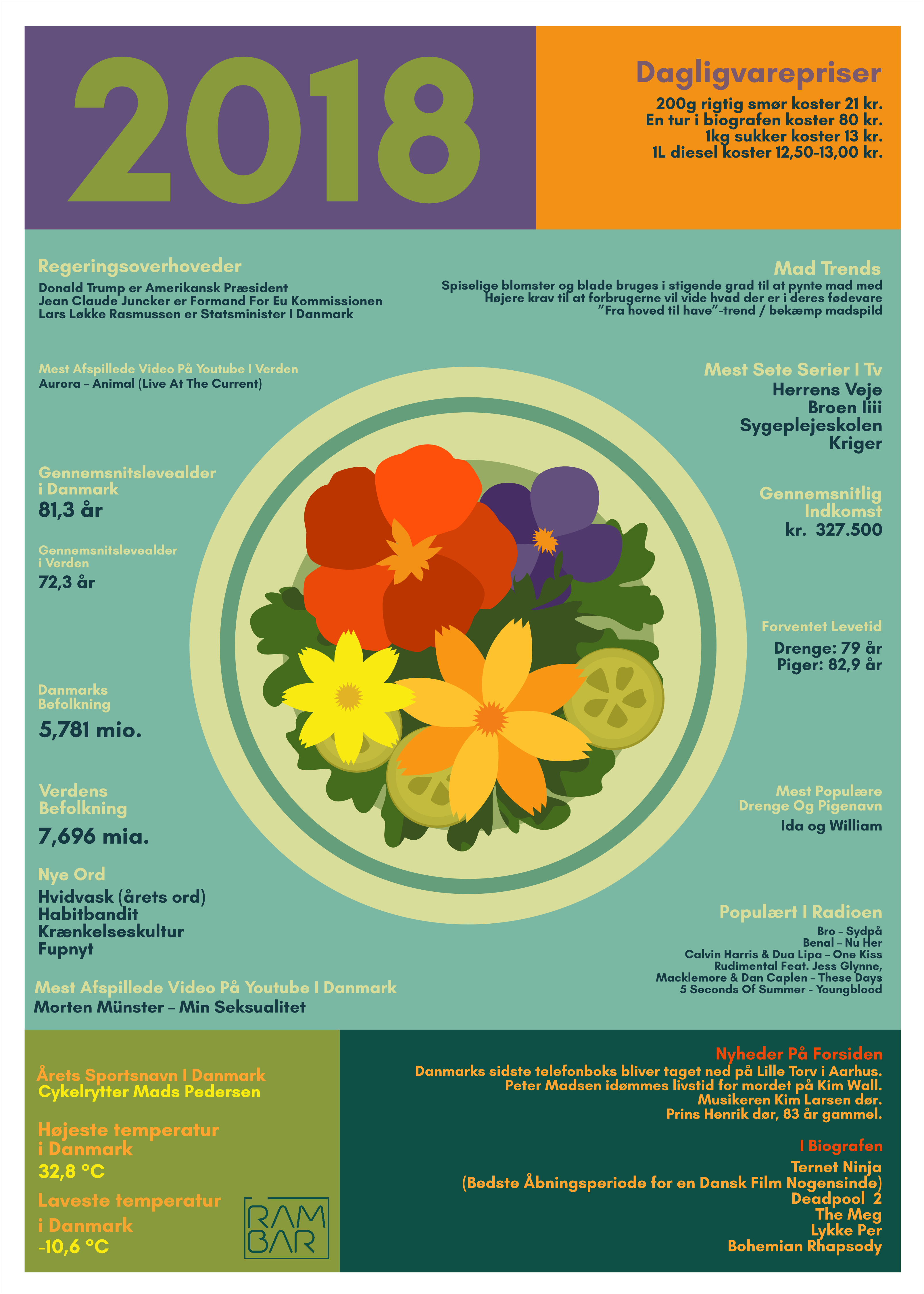 Plakat 2018